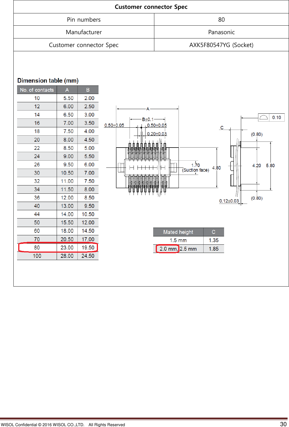 WISOL Confidential ©  2016 WISOL CO.,LTD.    All Rights Reserved    30  Customer connector Spec Pin numbers 80 Manufacturer Panasonic Customer connector Spec AXK5F80547YG (Socket)                      