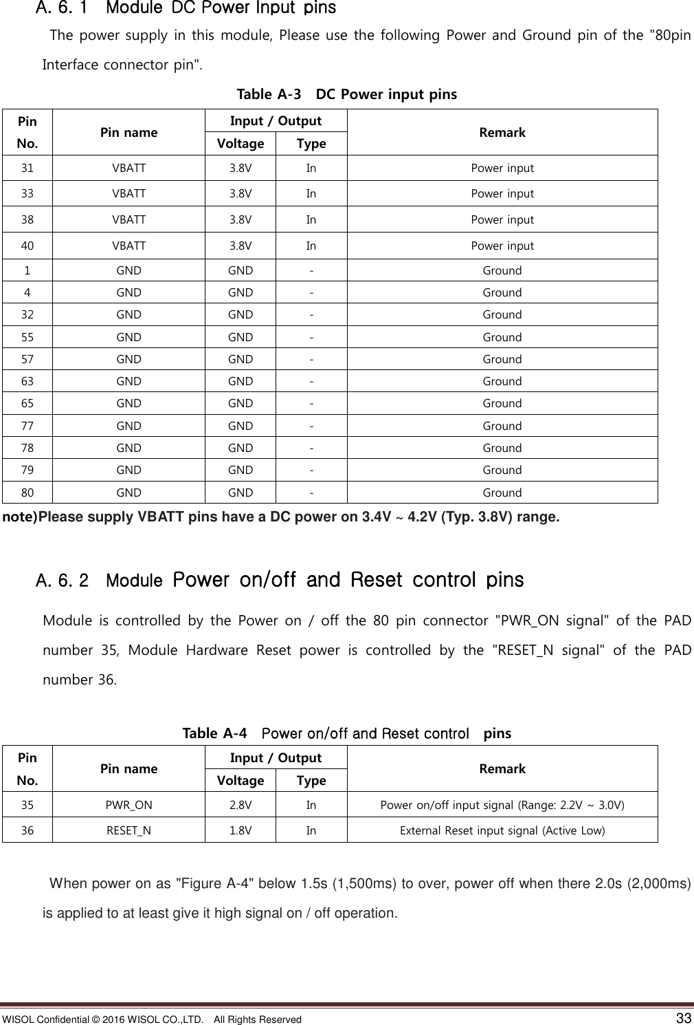 WISOL Confidential ©  2016 WISOL CO.,LTD.    All Rights Reserved    33      A. 6. 1    Module  DC Power Input  pins   The power supply in this module, Please use the following Power and Ground pin of the &quot;80pin Interface connector pin&quot;. Table A-3  DC Power input pins Pin   No. Pin name Input / Output Remark Voltage Type 31 VBATT 3.8V In Power input 33 VBATT 3.8V In Power input 38 VBATT 3.8V In Power input 40 VBATT 3.8V In Power input 1 GND GND - Ground 4 GND GND - Ground 32 GND GND - Ground 55 GND GND - Ground 57 GND GND - Ground 63 GND GND - Ground 65 GND GND - Ground 77 GND GND - Ground 78 GND GND - Ground 79 GND GND - Ground 80 GND GND - Ground note)Please supply VBATT pins have a DC power on 3.4V ~ 4.2V (Typ. 3.8V) range.      A. 6. 2  Module  Power  on/off  and  Reset  control  pins Module  is  controlled by  the Power  on  /  off  the  80  pin  connector &quot;PWR_ON  signal&quot;  of  the  PAD number  35,  Module  Hardware  Reset  power  is  controlled  by  the  &quot;RESET_N  signal&quot;  of  the  PAD number 36.  Table A-4    Power on/off and Reset control    pins Pin   No. Pin name Input / Output Remark Voltage Type 35 PWR_ON 2.8V In Power on/off input signal (Range: 2.2V ~ 3.0V) 36 RESET_N 1.8V In External Reset input signal (Active Low)       When power on as &quot;Figure A-4&quot; below 1.5s (1,500ms) to over, power off when there 2.0s (2,000ms) is applied to at least give it high signal on / off operation. 