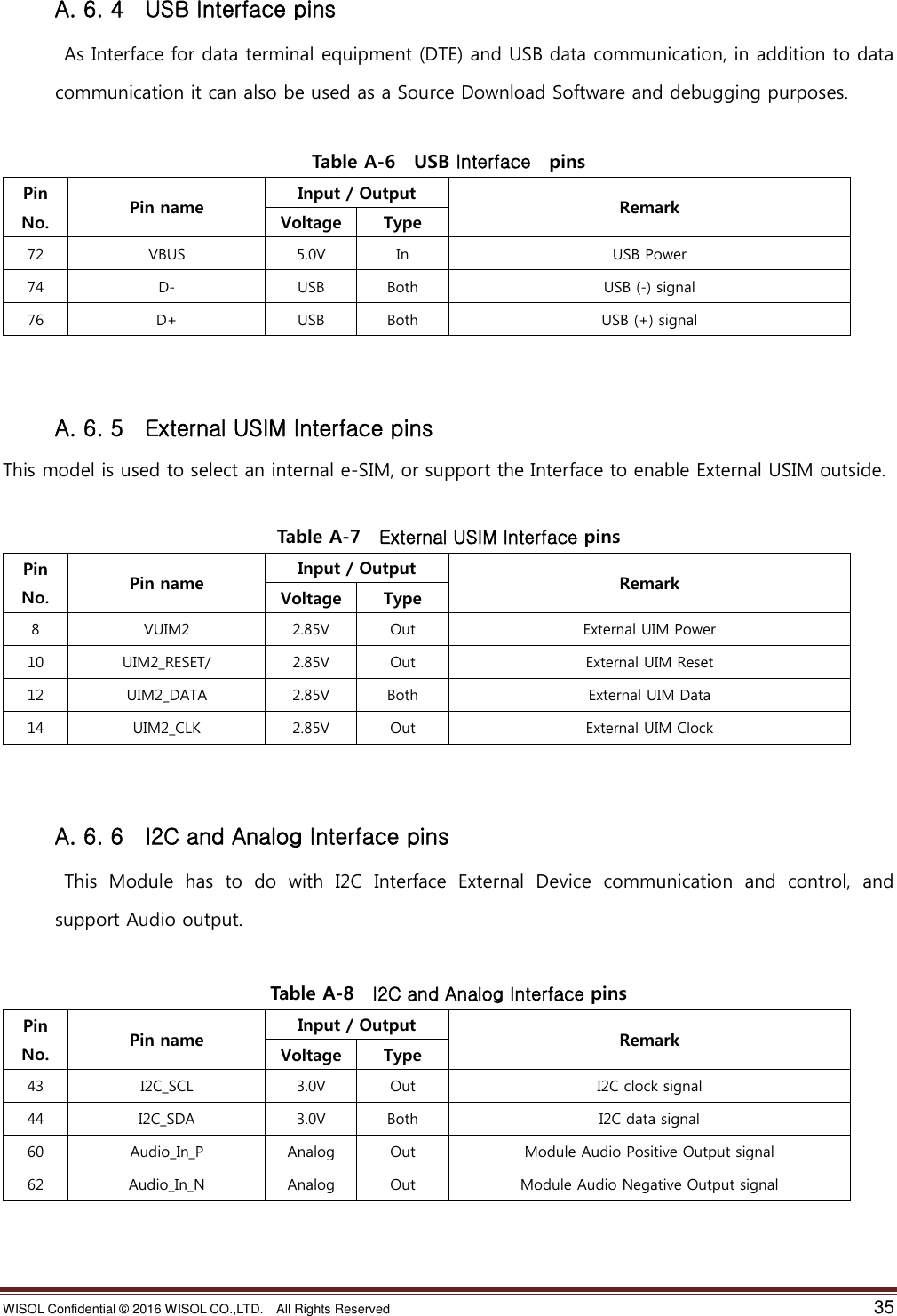 WISOL Confidential ©  2016 WISOL CO.,LTD.    All Rights Reserved    35  A. 6. 4    USB Interface pins   As Interface for data terminal equipment (DTE) and USB data communication, in addition to data communication it can also be used as a Source Download Software and debugging purposes.  Table A-6    USB Interface    pins Pin   No. Pin name Input / Output Remark Voltage Type 72 VBUS 5.0V In USB Power 74 D- USB Both USB (-) signal 76 D+ USB Both USB (+) signal  A. 6. 5    External USIM Interface pins This model is used to select an internal e-SIM, or support the Interface to enable External USIM outside.  Table A-7    External USIM Interface pins Pin   No. Pin name Input / Output Remark Voltage Type 8 VUIM2 2.85V Out External UIM Power 10 UIM2_RESET/ 2.85V Out External UIM Reset 12 UIM2_DATA 2.85V Both External UIM Data 14 UIM2_CLK 2.85V Out External UIM Clock   A. 6. 6    I2C and Analog Interface pins   This  Module  has  to  do  with  I2C  Interface  External  Device  communication  and  control,  and support Audio output.  Table A-8    I2C and Analog Interface pins Pin   No. Pin name Input / Output Remark Voltage Type 43 I2C_SCL 3.0V Out I2C clock signal 44 I2C_SDA 3.0V Both I2C data signal 60 Audio_In_P Analog Out Module Audio Positive Output signal 62 Audio_In_N Analog Out Module Audio Negative Output signal    