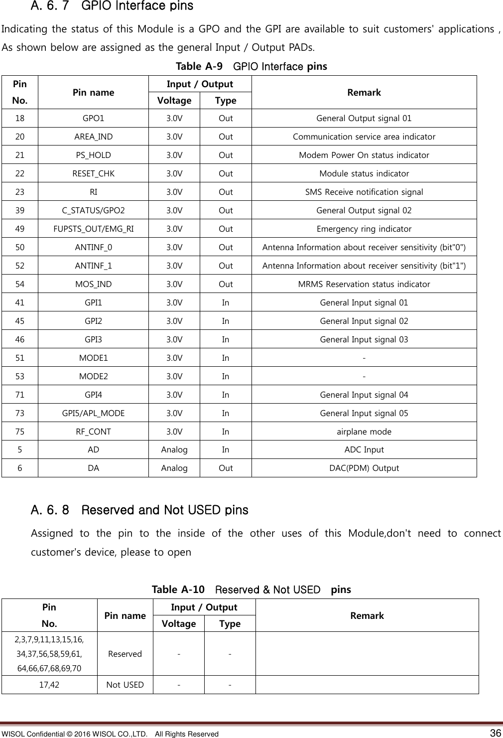 WISOL Confidential ©  2016 WISOL CO.,LTD.    All Rights Reserved    36  A. 6. 7    GPIO Interface pins Indicating the status of this Module is a GPO and the GPI are available to suit customers&apos; applications , As shown below are assigned as the general Input / Output PADs. Table A-9    GPIO Interface pins Pin   No. Pin name Input / Output Remark Voltage Type 18 GPO1 3.0V Out General Output signal 01 20 AREA_IND 3.0V Out Communication service area indicator 21 PS_HOLD 3.0V Out Modem Power On status indicator 22 RESET_CHK 3.0V Out Module status indicator 23 RI 3.0V Out SMS Receive notification signal 39 C_STATUS/GPO2 3.0V Out General Output signal 02 49 FUPSTS_OUT/EMG_RI 3.0V Out Emergency ring indicator 50 ANTINF_0 3.0V Out Antenna Information about receiver sensitivity (bit&quot;0&quot;) 52 ANTINF_1 3.0V Out Antenna Information about receiver sensitivity (bit&quot;1&quot;) 54 MOS_IND 3.0V Out MRMS Reservation status indicator 41 GPI1 3.0V In General Input signal 01 45 GPI2 3.0V In General Input signal 02 46 GPI3 3.0V In General Input signal 03 51 MODE1 3.0V In - 53 MODE2 3.0V In - 71 GPI4 3.0V In General Input signal 04 73 GPI5/APL_MODE 3.0V In General Input signal 05 75 RF_CONT 3.0V In airplane mode 5 AD Analog In ADC Input 6 DA Analog Out DAC(PDM) Output  A. 6. 8    Reserved and Not USED pins Assigned  to  the  pin  to  the  inside  of  the  other  uses  of  this  Module,don&apos;t  need  to  connect   customer&apos;s device, please to open    Table A-10    Reserved &amp; Not USED    pins Pin   No. Pin name Input / Output Remark Voltage Type 2,3,7,9,11,13,15,16, 34,37,56,58,59,61, 64,66,67,68,69,70 Reserved - -  17,42 Not USED - -  