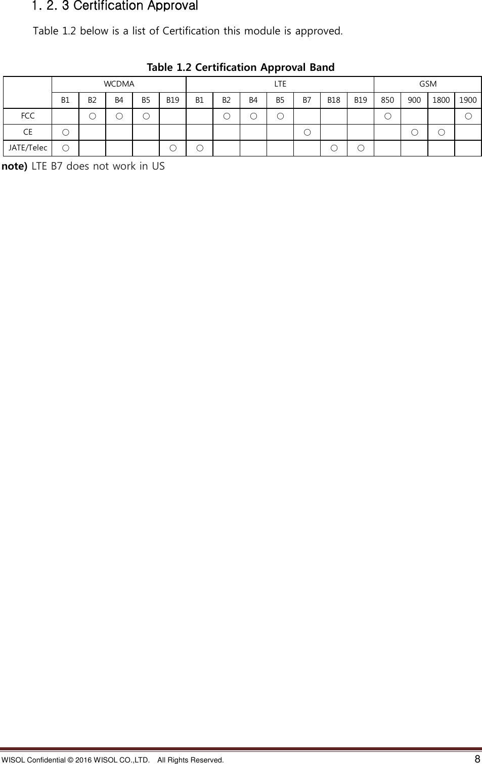 WISOL Confidential ©  2016 WISOL CO.,LTD.    All Rights Reserved.    8  1. 2. 3 Certification Approval             Table 1.2 below is a list of Certification this module is approved.  Table 1.2 Certification Approval Band  note) LTE B7 does not work in US  B1 B2 B4 B5 B19 B1 B2 B4 B5 B7 B18 B19 850 900 1800 1900FCC ○ ○ ○ ○ ○ ○ ○ ○CE ○ ○ ○ ○JATE/Telec ○ ○ ○ ○ ○LTEGSMWCDMA