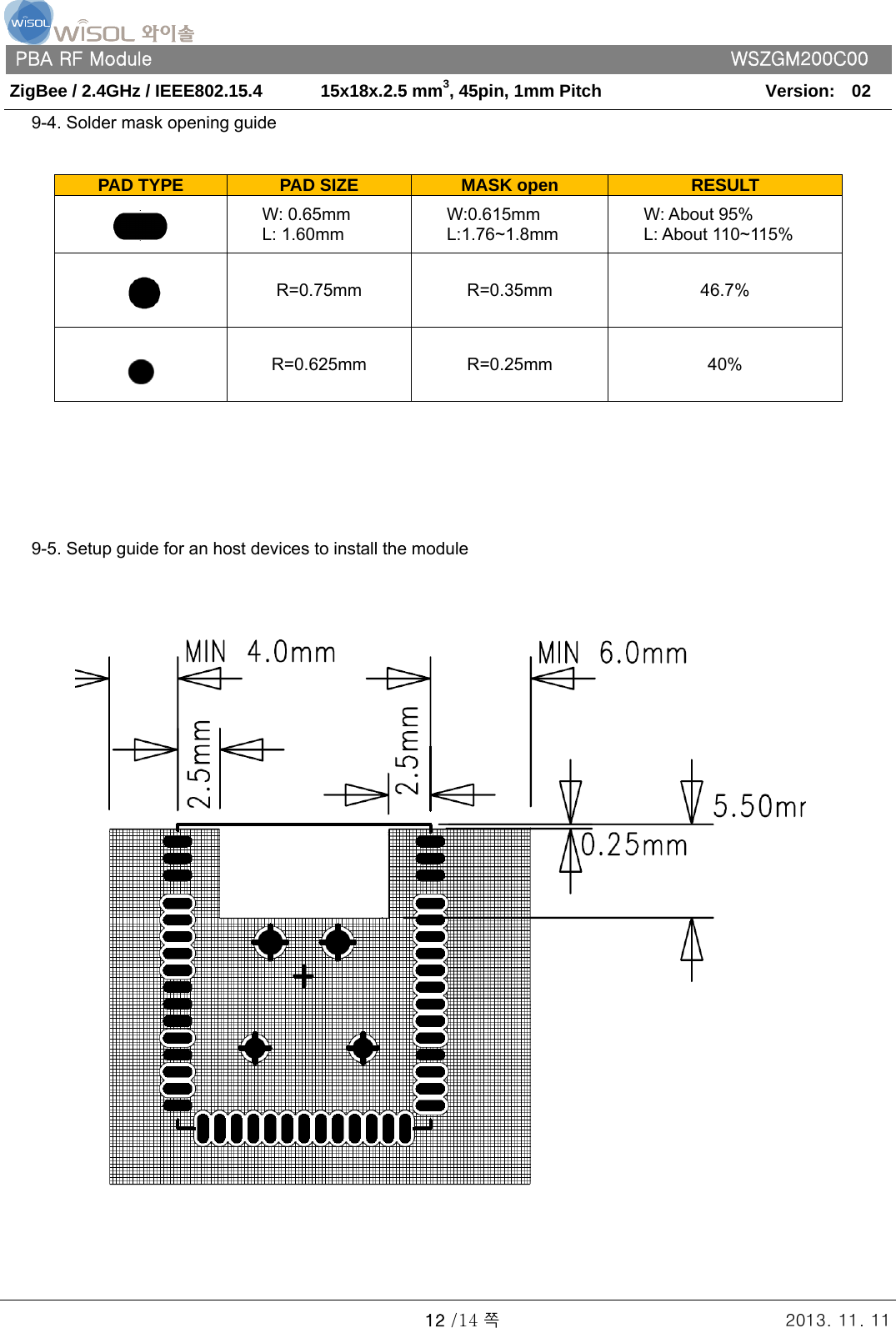   PBA RF Module      WSZGM200C00 ZigBee / 2.4GHz / IEEE802.15.4    15x18x.2.5 mm3, 45pin, 1mm Pitch   Version:    02   12 /14 쪽 2013. 11. 11 9-4. Solder mask opening guide                   9-5. Setup guide for an host devices to install the module        PAD TYPE  PAD SIZE  MASK open  RESULT  W: 0.65mm L: 1.60mm W:0.615mm L:1.76~1.8mm W: About 95% L: About 110~115%  R=0.75mm R=0.35mm  46.7%  R=0.625mm R=0.25mm  40% 