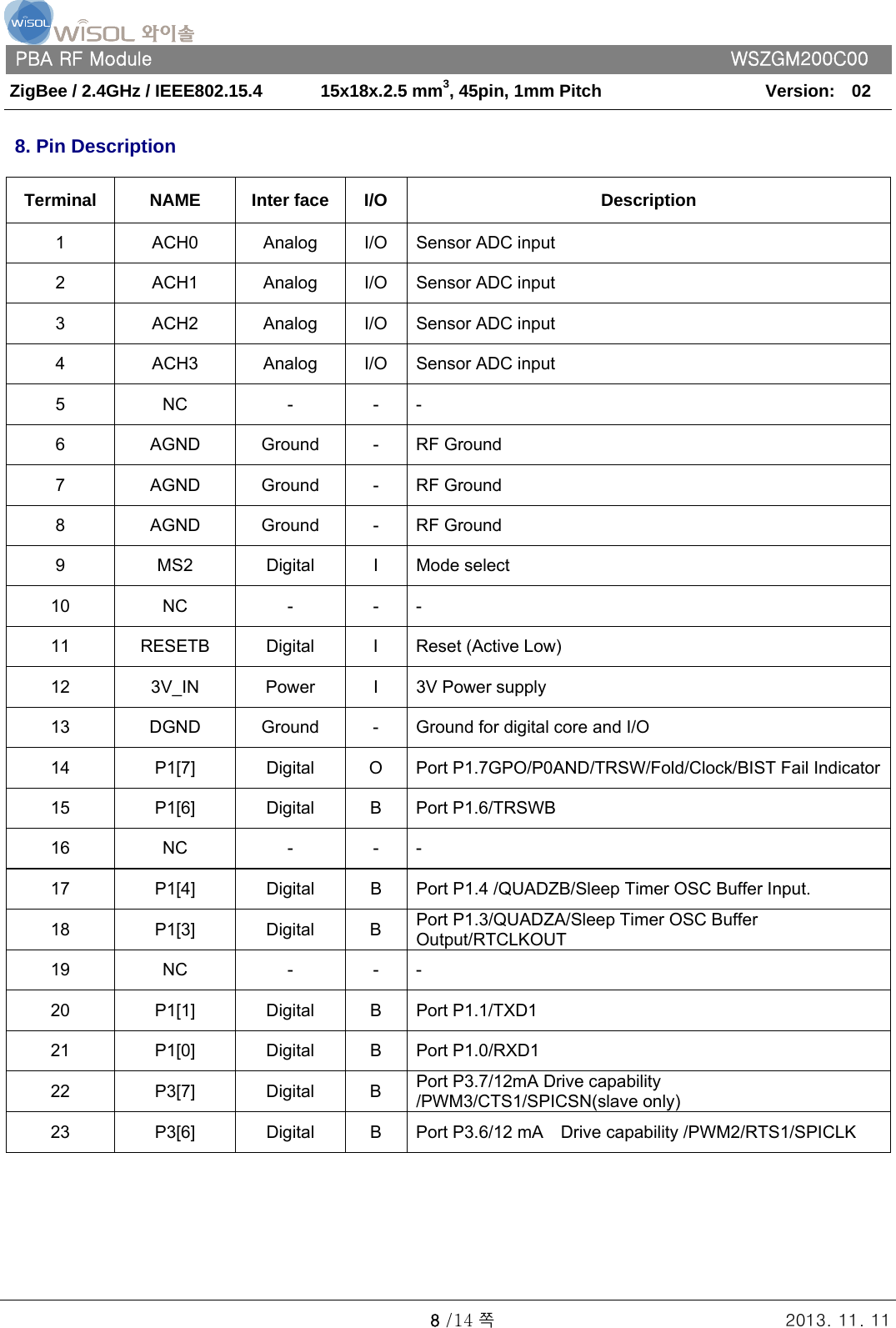   PBA RF Module      WSZGM200C00 ZigBee / 2.4GHz / IEEE802.15.4    15x18x.2.5 mm3, 45pin, 1mm Pitch   Version:    02   8 /14 쪽 2013. 11. 11  8. Pin Description  Terminal NAME Inter face I/O  Description 1  ACH0  Analog  I/O  Sensor ADC input 2  ACH1  Analog  I/O  Sensor ADC input 3  ACH2  Analog  I/O  Sensor ADC input 4  ACH3  Analog  I/O  Sensor ADC input 5 NC  - - - 6 AGND Ground - RF Ground 7 AGND Ground - RF Ground 8 AGND Ground - RF Ground 9 MS2 Digital I Mode select 10 NC  - - - 11  RESETB  Digital  I  Reset (Active Low) 12 3V_IN Power I 3V Power supply 13  DGND  Ground  -  Ground for digital core and I/O 14 P1[7] Digital O Port P1.7GPO/P0AND/TRSW/Fold/Clock/BIST Fail Indicator15 P1[6] Digital B Port P1.6/TRSWB 16 NC  - - - 17  P1[4]  Digital  B  Port P1.4 /QUADZB/Sleep Timer OSC Buffer Input. 18 P1[3] Digital B Port P1.3/QUADZA/Sleep Timer OSC Buffer Output/RTCLKOUT 19 NC  - - - 20 P1[1] Digital B Port P1.1/TXD1 21 P1[0] Digital B Port P1.0/RXD1 22 P3[7] Digital B Port P3.7/12mA Drive capability /PWM3/CTS1/SPICSN(slave only) 23  P3[6]  Digital  B  Port P3.6/12 mA    Drive capability /PWM2/RTS1/SPICLK        