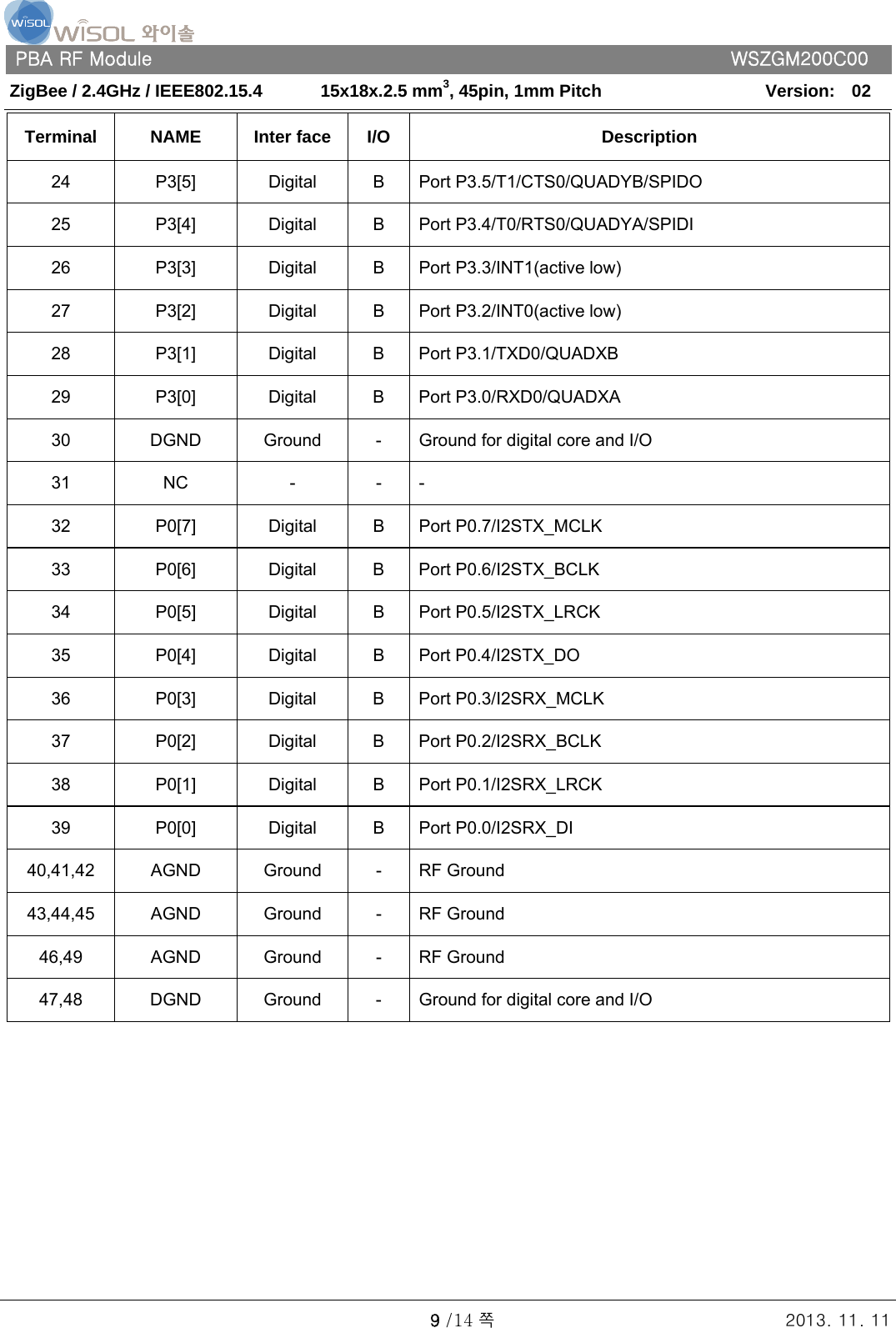   PBA RF Module      WSZGM200C00 ZigBee / 2.4GHz / IEEE802.15.4    15x18x.2.5 mm3, 45pin, 1mm Pitch   Version:    02   9 /14 쪽 2013. 11. 11 Terminal NAME Inter face I/O  Description 24 P3[5] Digital B Port P3.5/T1/CTS0/QUADYB/SPIDO 25 P3[4] Digital B Port P3.4/T0/RTS0/QUADYA/SPIDI 26  P3[3]  Digital  B  Port P3.3/INT1(active low) 27  P3[2]  Digital  B  Port P3.2/INT0(active low) 28 P3[1] Digital B Port P3.1/TXD0/QUADXB 29 P3[0] Digital B Port P3.0/RXD0/QUADXA 30  DGND  Ground  -  Ground for digital core and I/O 31 NC  - - - 32 P0[7] Digital B Port P0.7/I2STX_MCLK 33 P0[6] Digital B Port P0.6/I2STX_BCLK 34 P0[5] Digital B Port P0.5/I2STX_LRCK 35 P0[4] Digital B Port P0.4/I2STX_DO 36 P0[3] Digital B Port P0.3/I2SRX_MCLK 37 P0[2] Digital B Port P0.2/I2SRX_BCLK 38 P0[1] Digital B Port P0.1/I2SRX_LRCK 39 P0[0] Digital B Port P0.0/I2SRX_DI 40,41,42 AGND  Ground - RF Ground 43,44,45 AGND  Ground - RF Ground 46,49 AGND Ground - RF Ground 47,48  DGND  Ground  -  Ground for digital core and I/O             