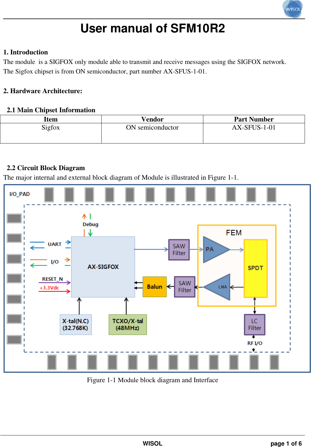                                                                                                                                                                                             WISOL page 1 of 6    User manual of SFM10R2  1. Introduction The module  is a SIGFOX only module able to transmit and receive messages using the SIGFOX network.  The Sigfox chipset is from ON semiconductor, part number AX-SFUS-1-01.  2. Hardware Architecture:  2.1 Main Chipset Information Item Vendor Part Number Sigfox ON semiconductor AX-SFUS-1-01   2.2 Circuit Block Diagram The major internal and external block diagram of Module is illustrated in Figure 1-1.  Figure 1-1 Module block diagram and Interface   