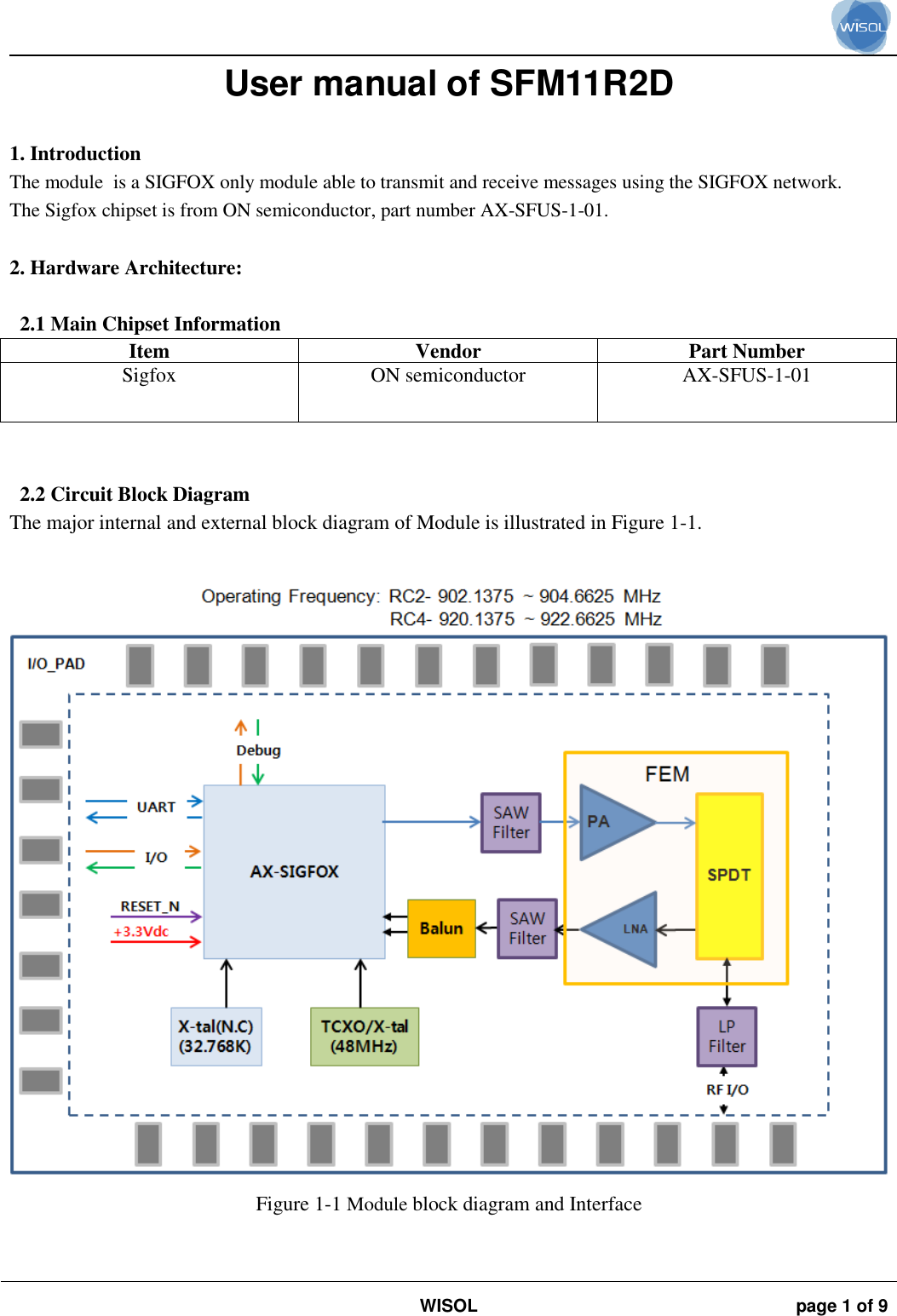                                                                                                                                                                                             WISOL page 1 of 9    User manual of SFM11R2D  1. Introduction The module  is a SIGFOX only module able to transmit and receive messages using the SIGFOX network.  The Sigfox chipset is from ON semiconductor, part number AX-SFUS-1-01.  2. Hardware Architecture:  2.1 Main Chipset Information Item Vendor Part Number Sigfox ON semiconductor AX-SFUS-1-01   2.2 Circuit Block Diagram The major internal and external block diagram of Module is illustrated in Figure 1-1.   Figure 1-1 Module block diagram and Interface   