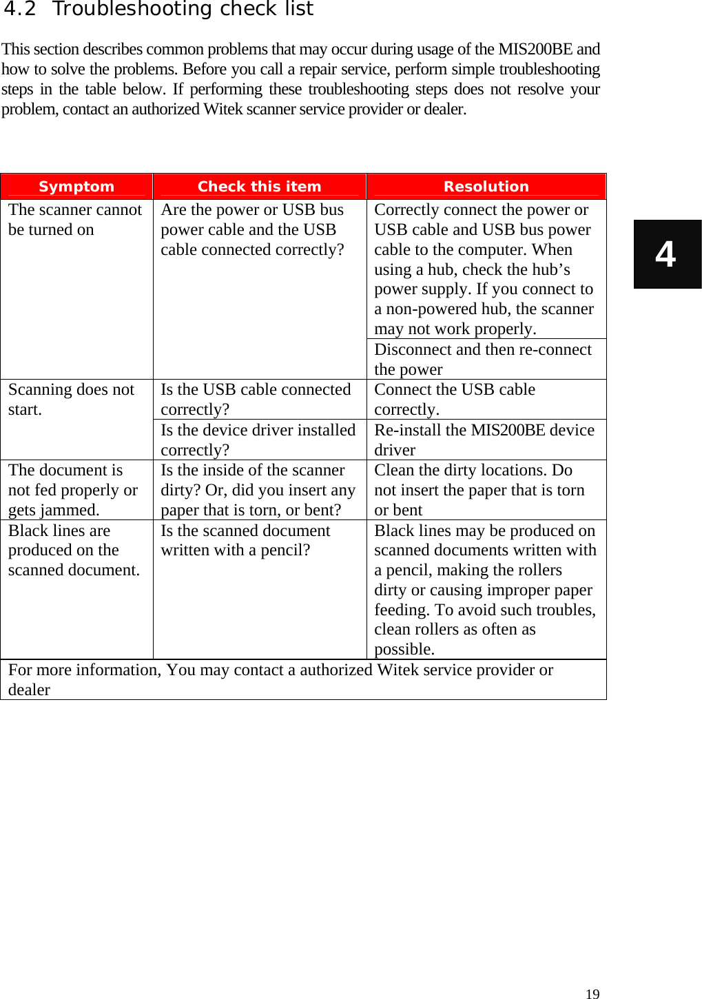   19 4 4.2 Troubleshooting check list  This section describes common problems that may occur during usage of the MIS200BE and how to solve the problems. Before you call a repair service, perform simple troubleshooting steps in the table below. If performing these troubleshooting steps does not resolve your problem, contact an authorized Witek scanner service provider or dealer.   Symptom  Check this item  Resolution Correctly connect the power or USB cable and USB bus power cable to the computer. When using a hub, check the hub’s power supply. If you connect to a non-powered hub, the scanner may not work properly. The scanner cannot be turned on  Are the power or USB bus power cable and the USB cable connected correctly? Disconnect and then re-connect the power Is the USB cable connected correctly?  Connect the USB cable correctly. Scanning does not start.  Is the device driver installed correctly?  Re-install the MIS200BE device driver The document is not fed properly or gets jammed. Is the inside of the scanner dirty? Or, did you insert any paper that is torn, or bent? Clean the dirty locations. Do not insert the paper that is torn or bent Black lines are produced on the scanned document. Is the scanned document written with a pencil?  Black lines may be produced on scanned documents written with a pencil, making the rollers dirty or causing improper paper feeding. To avoid such troubles, clean rollers as often as possible. For more information, You may contact a authorized Witek service provider or dealer       