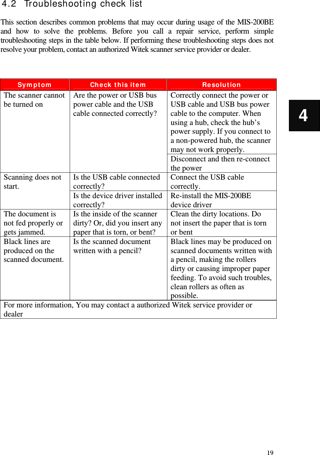   19 4 4.2 Troubleshooting check list  This section describes common problems that may occur during usage of the MIS-200BE and how to solve the problems. Before you call a repair service, perform simple troubleshooting steps in the table below. If performing these troubleshooting steps does not resolve your problem, contact an authorized Witek scanner service provider or dealer.   Symptom  Check this item  Resolution Correctly connect the power or USB cable and USB bus power cable to the computer. When using a hub, check the hub’s power supply. If you connect to a non-powered hub, the scanner may not work properly. The scanner cannot be turned on  Are the power or USB bus power cable and the USB cable connected correctly? Disconnect and then re-connect the power Is the USB cable connected correctly?  Connect the USB cable correctly. Scanning does not start.  Is the device driver installed correctly?  Re-install the MIS-200BE device driver The document is not fed properly or gets jammed. Is the inside of the scanner dirty? Or, did you insert any paper that is torn, or bent? Clean the dirty locations. Do not insert the paper that is torn or bent Black lines are produced on the scanned document. Is the scanned document written with a pencil?  Black lines may be produced on scanned documents written with a pencil, making the rollers dirty or causing improper paper feeding. To avoid such troubles, clean rollers as often as possible. For more information, You may contact a authorized Witek service provider or dealer       