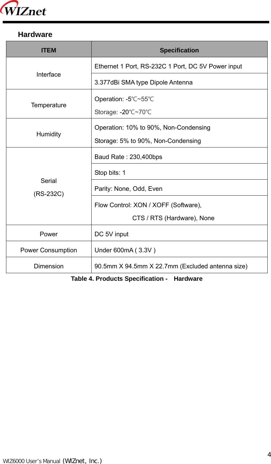   WIZ6000 User’s Manual (WIZnet, Inc.)  4 Hardware ITEM  Specification Interface Ethernet 1 Port, RS-232C 1 Port, DC 5V Power input 3.377dBi SMA type Dipole Antenna Temperature Operation: -5℃~55℃ Storage: -20℃~70℃ Humidity Operation: 10% to 90%, Non-Condensing Storage: 5% to 90%, Non-Condensing Serial (RS-232C) Baud Rate : 230,400bps Stop bits: 1 Parity: None, Odd, Even Flow Control: XON / XOFF (Software), CTS / RTS (Hardware), None Power  DC 5V input Power Consumption  Under 600mA ( 3.3V ) Dimension  90.5mm X 94.5mm X 22.7mm (Excluded antenna size) Table 4. Products Specification -    Hardware              