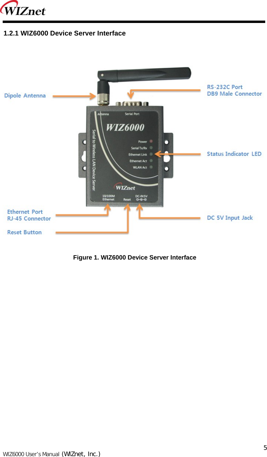   WIZ6000 User’s Manual (WIZnet, Inc.)  5 1.2.1 WIZ6000 Device Server Interface     Figure 1. WIZ6000 Device Server Interface                 