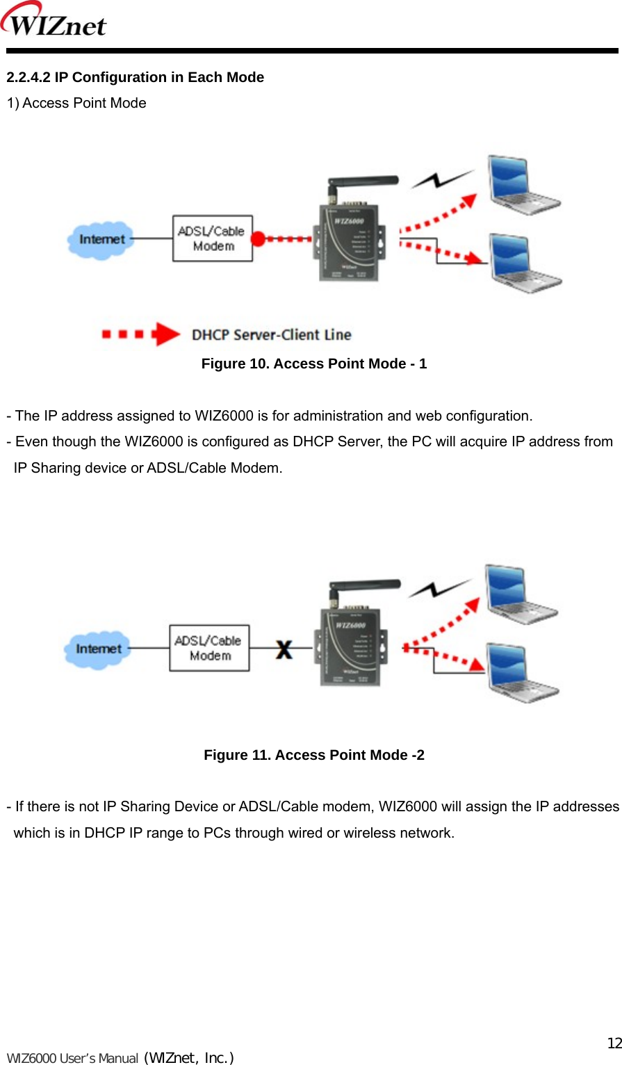   WIZ6000 User’s Manual (WIZnet, Inc.)  122.2.4.2 IP Configuration in Each Mode 1) Access Point Mode   Figure 10. Access Point Mode - 1  - The IP address assigned to WIZ6000 is for administration and web configuration. - Even though the WIZ6000 is configured as DHCP Server, the PC will acquire IP address from         IP Sharing device or ADSL/Cable Modem.    Figure 11. Access Point Mode -2  - If there is not IP Sharing Device or ADSL/Cable modem, WIZ6000 will assign the IP addresses     which is in DHCP IP range to PCs through wired or wireless network.  