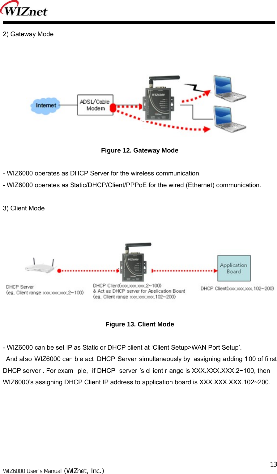   WIZ6000 User’s Manual (WIZnet, Inc.)  132) Gateway Mode   Figure 12. Gateway Mode  - WIZ6000 operates as DHCP Server for the wireless communication. - WIZ6000 operates as Static/DHCP/Client/PPPoE for the wired (Ethernet) communication.  3) Client Mode   Figure 13. Client Mode  - WIZ6000 can be set IP as Static or DHCP client at ‘Client Setup&gt;WAN Port Setup’.   And also WIZ6000 can b e act  DHCP Server simultaneously by assigning a dding 100 of fi rst DHCP server . For exam ple, if DHCP  server ’s cl ient r ange is XXX.XXX.XXX.2~100, then WIZ6000’s assigning DHCP Client IP address to application board is XXX.XXX.XXX.102~200.         