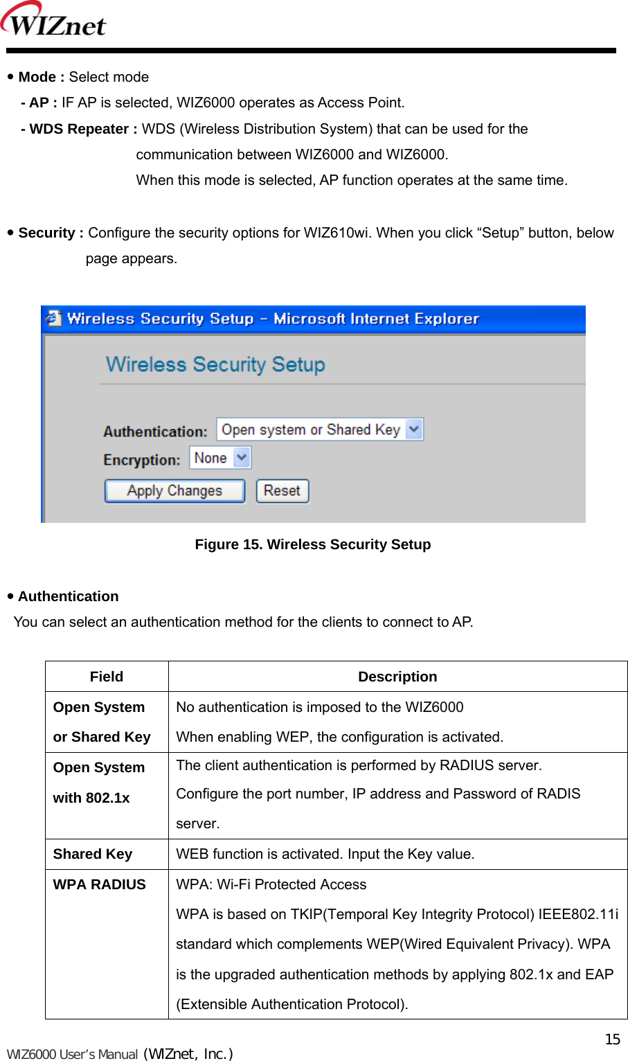   WIZ6000 User’s Manual (WIZnet, Inc.)  15 Mode : Select mode   - AP : IF AP is selected, WIZ6000 operates as Access Point.     - WDS Repeater : WDS (Wireless Distribution System) that can be used for the   communication between WIZ6000 and WIZ6000.   When this mode is selected, AP function operates at the same time.   Security : Configure the security options for WIZ610wi. When you click “Setup” button, below   page appears.   Figure 15. Wireless Security Setup   Authentication  You can select an authentication method for the clients to connect to AP.  Field Description Open System or Shared Key No authentication is imposed to the WIZ6000 When enabling WEP, the configuration is activated. Open System with 802.1x The client authentication is performed by RADIUS server. Configure the port number, IP address and Password of RADIS server. Shared Key  WEB function is activated. Input the Key value. WPA RADIUS  WPA: Wi-Fi Protected Access WPA is based on TKIP(Temporal Key Integrity Protocol) IEEE802.11i standard which complements WEP(Wired Equivalent Privacy). WPA is the upgraded authentication methods by applying 802.1x and EAP (Extensible Authentication Protocol). 