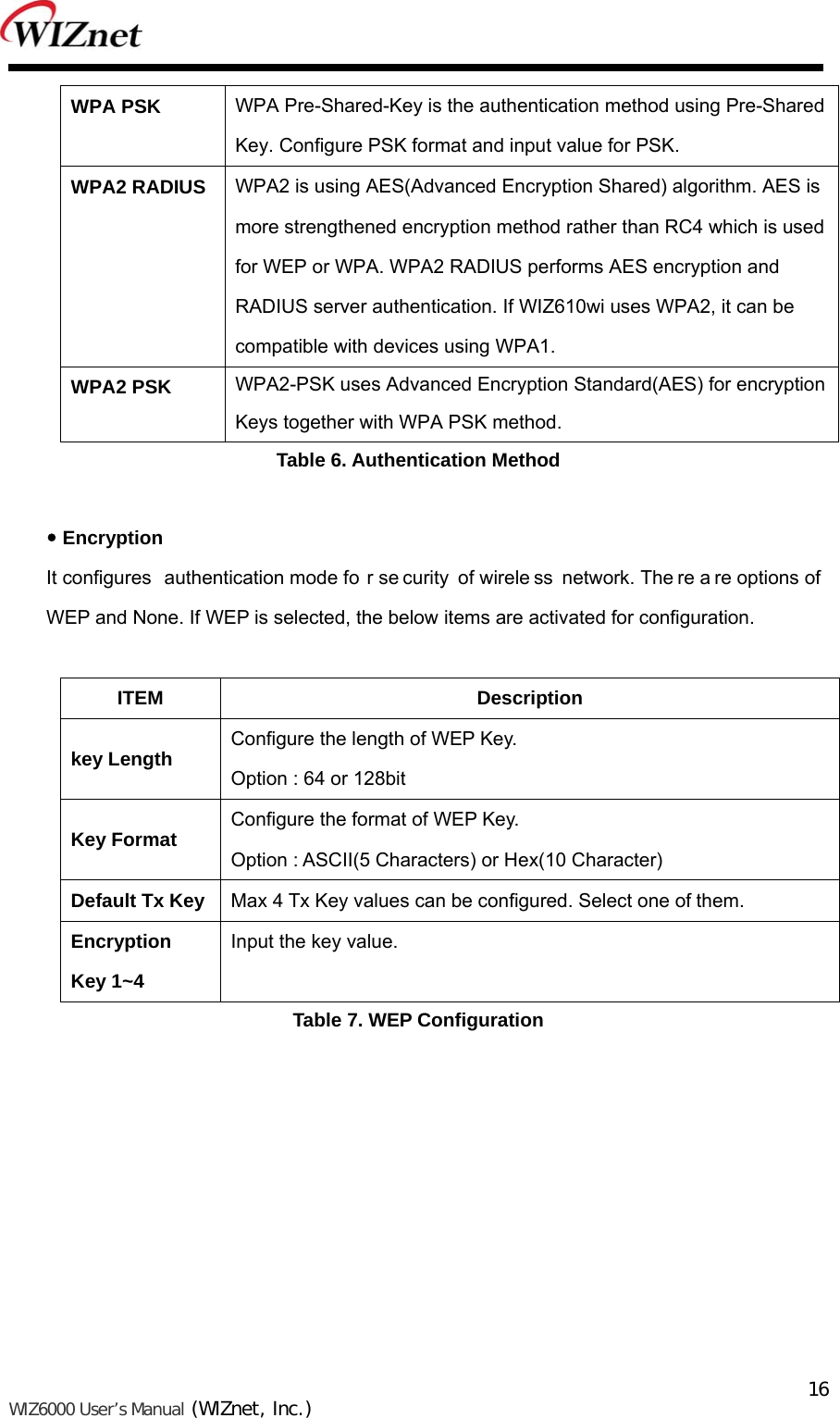   WIZ6000 User’s Manual (WIZnet, Inc.)  16WPA PSK    WPA Pre-Shared-Key is the authentication method using Pre-Shared Key. Configure PSK format and input value for PSK. WPA2 RADIUS  WPA2 is using AES(Advanced Encryption Shared) algorithm. AES is more strengthened encryption method rather than RC4 which is used for WEP or WPA. WPA2 RADIUS performs AES encryption and RADIUS server authentication. If WIZ610wi uses WPA2, it can be compatible with devices using WPA1. WPA2 PSK  WPA2-PSK uses Advanced Encryption Standard(AES) for encryptionKeys together with WPA PSK method. Table 6. Authentication Method   Encryption It configures  authentication mode fo r se curity of wirele ss network. The re a re options of  WEP and None. If WEP is selected, the below items are activated for configuration.  ITEM Description key Length Configure the length of WEP Key. Option : 64 or 128bit Key Format Configure the format of WEP Key. Option : ASCII(5 Characters) or Hex(10 Character) Default Tx Key Max 4 Tx Key values can be configured. Select one of them. Encryption Key 1~4 Input the key value. Table 7. WEP Configuration         