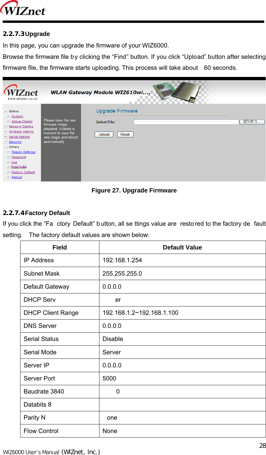   WIZ6000 User’s Manual (WIZnet, Inc.)  282.2.7.3 Upgrade In this page, you can upgrade the firmware of your WIZ6000. Browse the firmware file b y clicking the “Find” button. If you click “Upload” button after selecting firmware file, the firmware starts uploading. This process will take about    60 seconds.  Figure 27. Upgrade Firmware  2.2.7.4 Factory Default If you click the “Fa ctory Default” b utton, all se ttings value are  resto red to the factory de fault setting.    The factory default values are shown below: Field Default Value IP Address  192.168.1.254 Subnet Mask  255.255.255.0 Default Gateway  0.0.0.0 DHCP Serv er DHCP Client Range  192.168.1.2~192.168.1.100 DNS Server  0.0.0.0 Serial Status  Disable Serial Mode  Server Server IP  0.0.0.0 Server Port  5000 Baudrate 3840 0 Databits 8 Parity N one Flow Control  None 