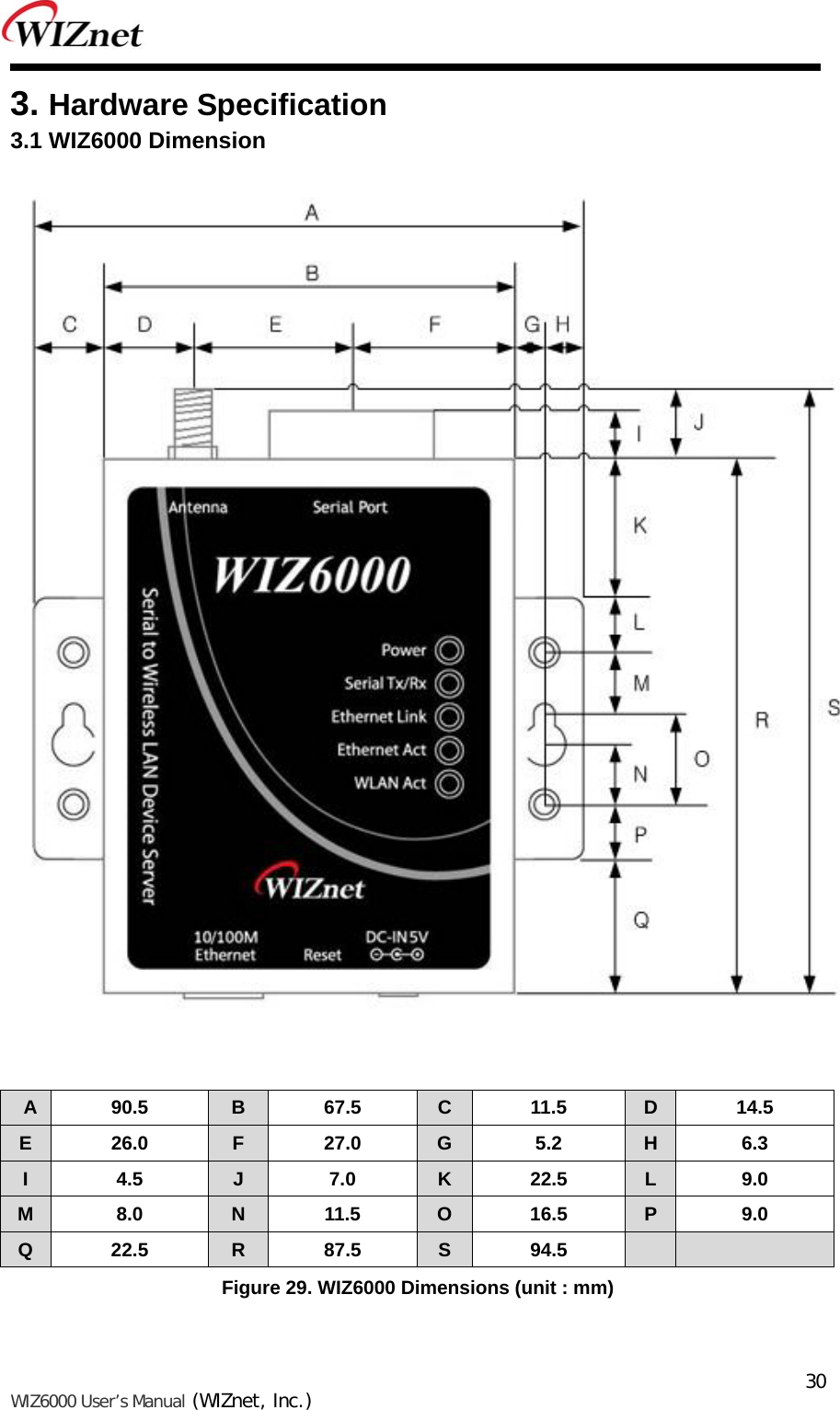   WIZ6000 User’s Manual (WIZnet, Inc.)  303. Hardware Specification 3.1 WIZ6000 Dimension     A 90.5  B 67.5 C 11.5 D 14.5 E 26.0  F 27.0 G 5.2 H 6.3 I 4.5 J 7.0 K 22.5 L 9.0 M 8.0  N 11.5 O 16.5 P 9.0 Q 22.5  R 87.5 S 94.5     Figure 29. WIZ6000 Dimensions (unit : mm)  