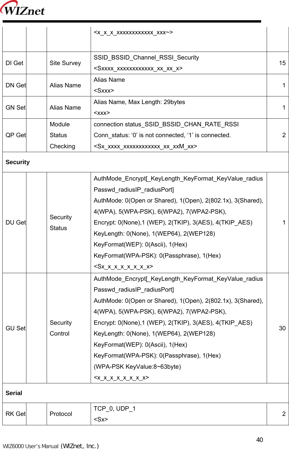   WIZ6000 User’s Manual (WIZnet, Inc.)  40&lt;x_x_x_xxxxxxxxxxxx_xxx~&gt; DI Get  Site Survey SSID_BSSID_Channel_RSSI_Security &lt;Sxxxx_xxxxxxxxxxxx_xx_xx_x&gt;  15DN Get  Alias Name Alias Name &lt;Sxxx&gt;  1GN Set  Alias Name Alias Name, Max Length: 29bytes &lt;xxx&gt;  1QP Get Module Status Checking connection status_SSID_BSSID_CHAN_RATE_RSSI Conn_status: ‘0’ is not connected, ‘1’ is connected. &lt;Sx_xxxx_xxxxxxxxxxxx_xx_xxM_xx&gt; 2Security DU Get  Security Status AuthMode_Encrypt[_KeyLength_KeyFormat_KeyValue_radiusPasswd_radiusIP_radiusPort] AuthMode: 0(Open or Shared), 1(Open), 2(802.1x), 3(Shared), 4(WPA), 5(WPA-PSK), 6(WPA2), 7(WPA2-PSK),   Encrypt: 0(None),1 (WEP), 2(TKIP), 3(AES), 4(TKIP_AES) KeyLength: 0(None), 1(WEP64), 2(WEP128) KeyFormat(WEP): 0(Ascii), 1(Hex) KeyFormat(WPA-PSK): 0(Passphrase), 1(Hex) &lt;Sx_x_x_x_x_x_x_x&gt; 1GU Set  Security Control AuthMode_Encrypt[_KeyLength_KeyFormat_KeyValue_radiusPasswd_radiusIP_radiusPort] AuthMode: 0(Open or Shared), 1(Open), 2(802.1x), 3(Shared), 4(WPA), 5(WPA-PSK), 6(WPA2), 7(WPA2-PSK), Encrypt: 0(None),1 (WEP), 2(TKIP), 3(AES), 4(TKIP_AES) KeyLength: 0(None), 1(WEP64), 2(WEP128) KeyFormat(WEP): 0(Ascii), 1(Hex) KeyFormat(WPA-PSK): 0(Passphrase), 1(Hex) (WPA-PSK KeyValue:8~63byte) &lt;x_x_x_x_x_x_x_x&gt; 30Serial RK Get  Protocol  TCP_0, UDP_1 &lt;Sx&gt;  2