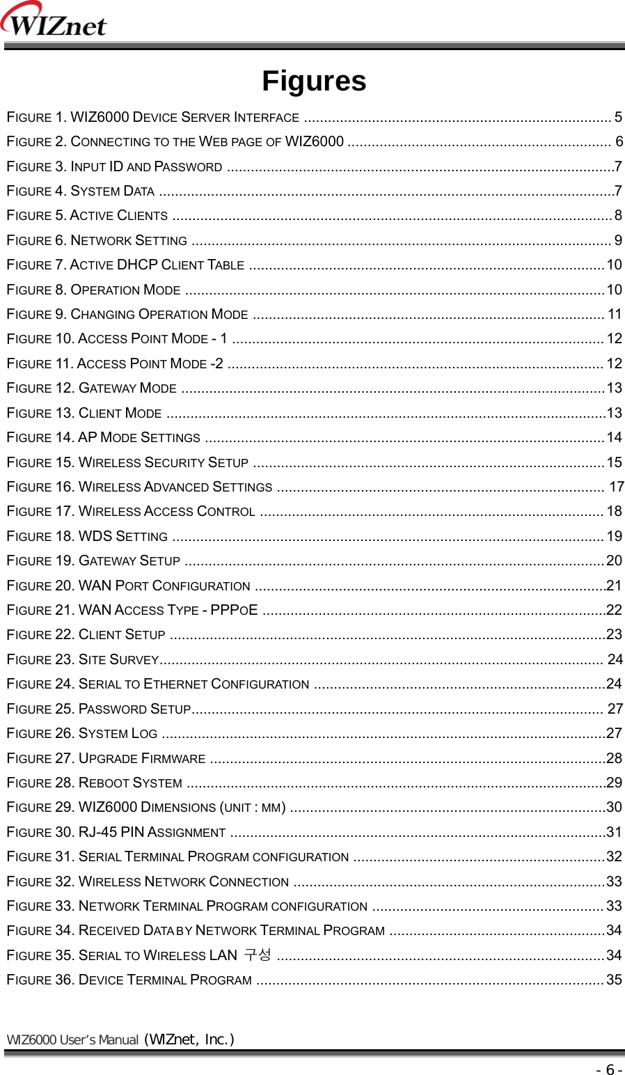    WIZ6000 User’s Manual (WIZnet, Inc.)  - 6 - Figures FIGURE 1. WIZ6000 DEVICE SERVER INTERFACE ............................................................................. 5 FIGURE 2. CONNECTING TO THE WEB PAGE OF WIZ6000 .................................................................. 6 FIGURE 3. INPUT ID AND PASSWORD  ................................................................................................. 7  FIGURE 4. SYSTEM DATA  .................................................................................................................. 7  FIGURE 5. ACTIVE CLIENTS .............................................................................................................. 8 FIGURE 6. NETWORK SETTING ......................................................................................................... 9 FIGURE 7. ACTIVE DHCP CLIENT TABLE ......................................................................................... 10 FIGURE 8. OPERATION MODE  ......................................................................................................... 10 FIGURE 9. CHANGING OPERATION MODE ........................................................................................ 11 FIGURE 10. ACCESS POINT MODE - 1 ............................................................................................. 12 FIGURE 11. ACCESS POINT MODE -2 .............................................................................................. 12 FIGURE 12. GATEWAY MODE  .......................................................................................................... 13  FIGURE 13. CLIENT MODE  .............................................................................................................. 13  FIGURE 14. AP MODE SETTINGS .................................................................................................... 14  FIGURE 15. WIRELESS SECURITY SETUP ........................................................................................ 15 FIGURE 16. WIRELESS ADVANCED SETTINGS .................................................................................. 17 FIGURE 17. WIRELESS ACCESS CONTROL ...................................................................................... 18 FIGURE 18. WDS SETTING ............................................................................................................ 19 FIGURE 19. GATEWAY SETUP ......................................................................................................... 20 FIGURE 20. WAN PORT CONFIGURATION  ........................................................................................ 21  FIGURE 21. WAN ACCESS TYPE - PPPOE  ...................................................................................... 22  FIGURE 22. CLIENT SETUP  ............................................................................................................. 23  FIGURE 23. SITE SURVEY ............................................................................................................... 24 FIGURE 24. SERIAL TO ETHERNET CONFIGURATION  ......................................................................... 24  FIGURE 25. PASSWORD SETUP ....................................................................................................... 27 FIGURE 26. SYSTEM LOG  ............................................................................................................... 27  FIGURE 27. UPGRADE FIRMWARE  ................................................................................................... 28  FIGURE 28. REBOOT SYSTEM  ......................................................................................................... 29  FIGURE 29. WIZ6000 DIMENSIONS (UNIT : MM)  ............................................................................... 30  FIGURE 30. RJ-45 PIN ASSIGNMENT  .............................................................................................. 31  FIGURE 31. SERIAL TERMINAL PROGRAM CONFIGURATION  ............................................................... 32 FIGURE 32. WIRELESS NETWORK CONNECTION  .............................................................................. 33  FIGURE 33. NETWORK TERMINAL PROGRAM CONFIGURATION .......................................................... 33 FIGURE 34. RECEIVED DATA B Y NETWORK TERMINAL PROGRAM  ...................................................... 34  FIGURE 35. SERIAL TO WIRELESS LAN 구성 .................................................................................. 34 FIGURE 36. DEVICE TERMINAL PROGRAM ....................................................................................... 35 