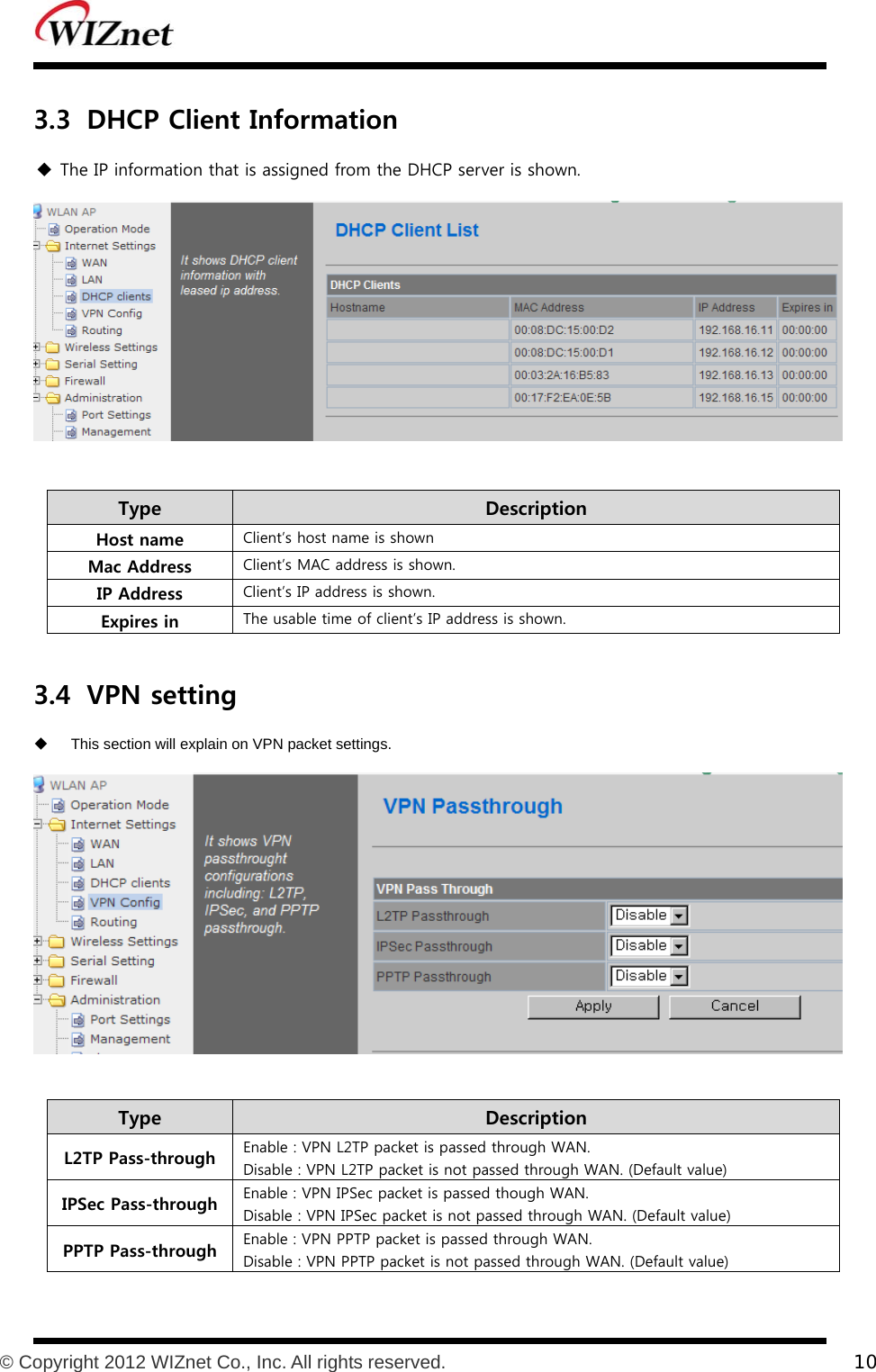           © Copyright 2012 WIZnet Co., Inc. All rights reserved.    10  3.3 DHCP Client Information  The IP information that is assigned from the DHCP server is shown.   Type    Description Host name  Client’s host name is shown Mac Address  Client’s MAC address is shown. IP Address  Client’s IP address is shown. Expires in  The usable time of client’s IP address is shown.  3.4 VPN setting   This section will explain on VPN packet settings.   Type    Description L2TP Pass-through  Enable : VPN L2TP packet is passed through WAN.   Disable : VPN L2TP packet is not passed through WAN. (Default value) IPSec Pass-through Enable : VPN IPSec packet is passed though WAN.   Disable : VPN IPSec packet is not passed through WAN. (Default value) PPTP Pass-through Enable : VPN PPTP packet is passed through WAN.   Disable : VPN PPTP packet is not passed through WAN. (Default value)  