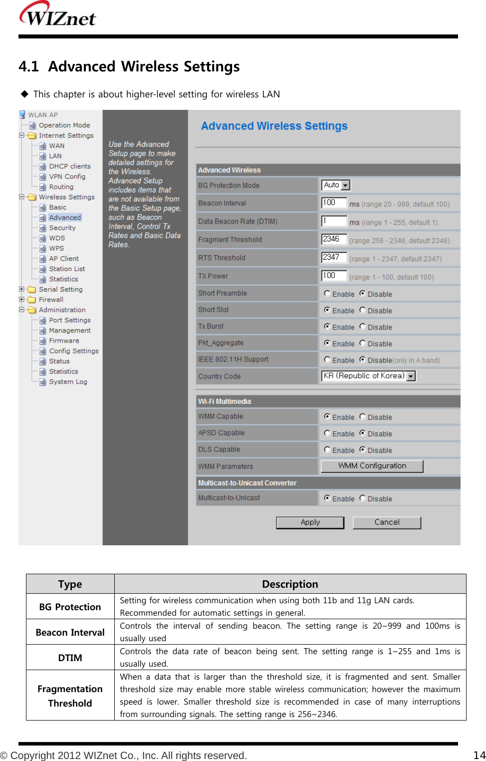           © Copyright 2012 WIZnet Co., Inc. All rights reserved.    14  4.1 Advanced Wireless Settings  This chapter is about higher-level setting for wireless LAN   Type    Description BG Protection  Setting for wireless communication when using both 11b and 11g LAN cards. Recommended for automatic settings in general. Beacon Interval  Controls the interval of sending beacon. The setting range is 20~999  and  100ms  is usually used DTIM  Controls the data rate of beacon being sent. The setting range is  1~255  and  1ms  is usually used.   Fragmentation Threshold When a data that is larger than the threshold size, it is fragmented  and  sent.  Smaller threshold size may  enable more  stable wireless  communication; however the maximum speed  is  lower.  Smaller  threshold  size  is  recommended  in  case  of  many  interruptions from surrounding signals. The setting range is 256~2346.   