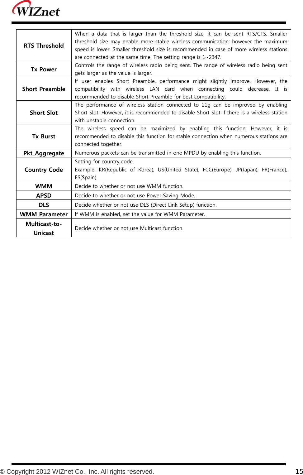           © Copyright 2012 WIZnet Co., Inc. All rights reserved.    15  RTS Threshold When a data that is larger than the threshold size, it can be sent  RTS/CTS.  Smaller threshold size may  enable more  stable wireless  communication; however the maximum speed is lower. Smaller threshold size is recommended in case of more wireless stations are connected at the same time. The setting range is 1~2347. Tx Power  Controls the range of wireless radio being sent. The range of wireless radio being sent gets larger as the value is larger. Short Preamble If  user  enables  Short  Preamble,  performance  might  slightly  improve.  However,  the compatibility  with  wireless  LAN  card  when  connecting  could  decrease.  It  is recommended to disable Short Preamble for best compatibility. Short Slot The  performance  of  wireless  station  connected  to  11g  can  be  improved  by  enabling Short Slot. However, it is recommended to disable Short Slot if there is a wireless station with unstable connection. Tx Burst The  wireless  speed  can  be  maximized  by  enabling  this  function.  However,  it  is recommended to disable this function for stable connection when numerous stations are connected together.   Pkt_Aggregate  Numerous packets can be transmitted in one MPDU by enabling this function. Country Code Setting for country code. Example:  KR(Republic  of  Korea),  US(United  State),  FCC(Europe),  JP(Japan),  FR(France), ES(Spain) WMM  Decide to whether or not use WMM function. APSD  Decide to whether or not use Power Saving Mode. DLS  Decide whether or not use DLS (Direct Link Setup) function.   WMM Parameter  If WMM is enabled, set the value for WMM Parameter. Multicast-to-Unicast  Decide whether or not use Multicast function.  