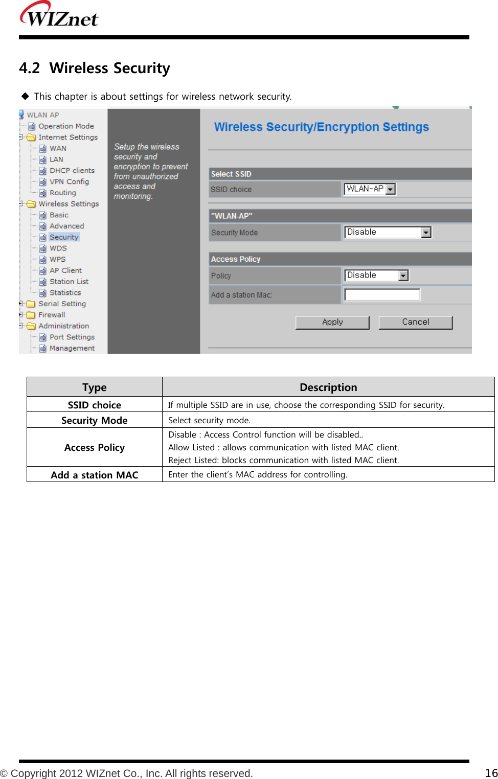           © Copyright 2012 WIZnet Co., Inc. All rights reserved.    16  4.2 Wireless Security    This chapter is about settings for wireless network security.   Type    Description SSID choice  If multiple SSID are in use, choose the corresponding SSID for security. Security Mode  Select security mode. Access Policy Disable : Access Control function will be disabled.. Allow Listed : allows communication with listed MAC client. Reject Listed: blocks communication with listed MAC client. Add a station MAC  Enter the client’s MAC address for controlling.  