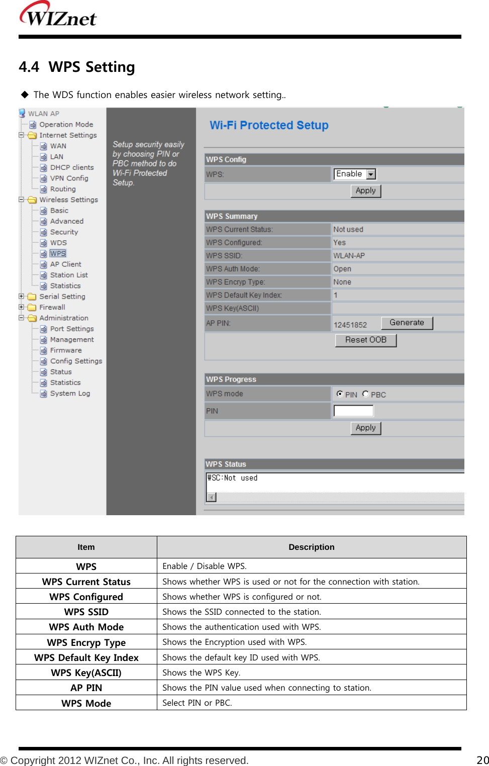           © Copyright 2012 WIZnet Co., Inc. All rights reserved.    20  4.4 WPS Setting  The WDS function enables easier wireless network setting..  Item  Description WPS  Enable / Disable WPS. WPS Current Status  Shows whether WPS is used or not for the connection with station. WPS Configured  Shows whether WPS is configured or not. WPS SSID  Shows the SSID connected to the station. WPS Auth Mode  Shows the authentication used with WPS. WPS Encryp Type  Shows the Encryption used with WPS. WPS Default Key Index  Shows the default key ID used with WPS. WPS Key(ASCII)  Shows the WPS Key. AP PIN  Shows the PIN value used when connecting to station. WPS Mode  Select PIN or PBC. 