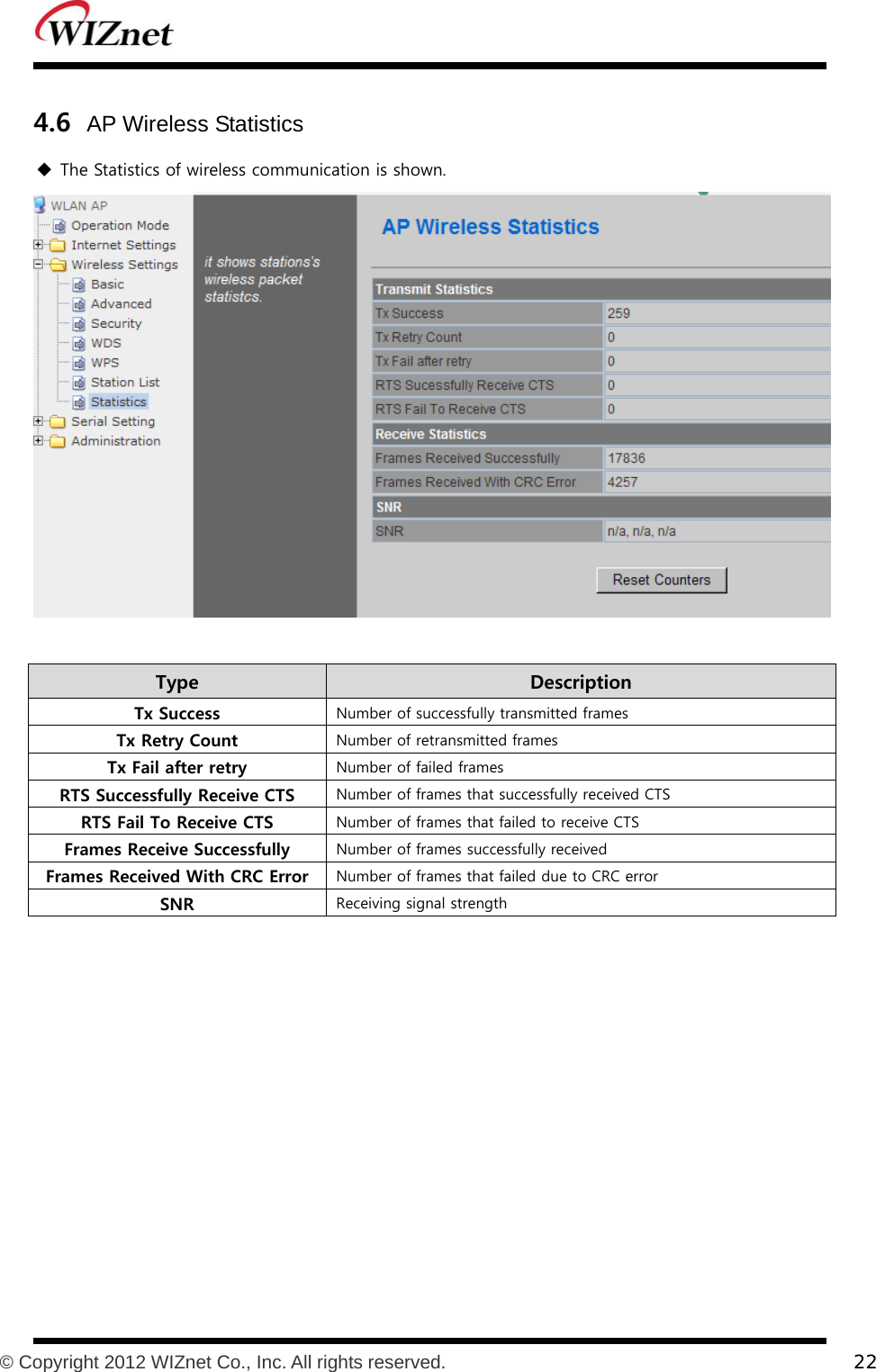           © Copyright 2012 WIZnet Co., Inc. All rights reserved.    22  4.6 AP Wireless Statistics  The Statistics of wireless communication is shown.   Type    Description Tx Success  Number of successfully transmitted frames Tx Retry Count  Number of retransmitted frames Tx Fail after retry  Number of failed frames RTS Successfully Receive CTS  Number of frames that successfully received CTS RTS Fail To Receive CTS  Number of frames that failed to receive CTS Frames Receive Successfully  Number of frames successfully received Frames Received With CRC Error  Number of frames that failed due to CRC error SNR  Receiving signal strength   