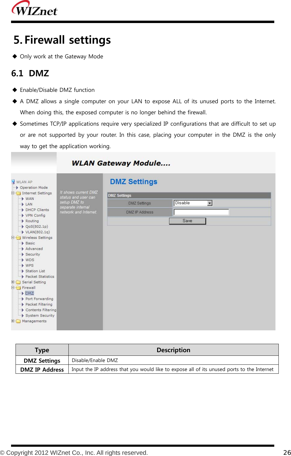           © Copyright 2012 WIZnet Co., Inc. All rights reserved.    26  5. Firewall settings  Only work at the Gateway Mode   6.1 DMZ  Enable/Disable DMZ function  A DMZ allows a single computer on your LAN to expose ALL of its unused ports to the Internet. When doing this, the exposed computer is no longer behind the firewall.      Sometimes TCP/IP applications require very specialized IP configurations that are difficult to set up or are not supported by your router. In this case, placing your computer in the DMZ is the only way to get the application working.    Type    Description DMZ Settings  Disable/Enable DMZ   DMZ IP Address  Input the IP address that you would like to expose all of its unused ports to the Internet  