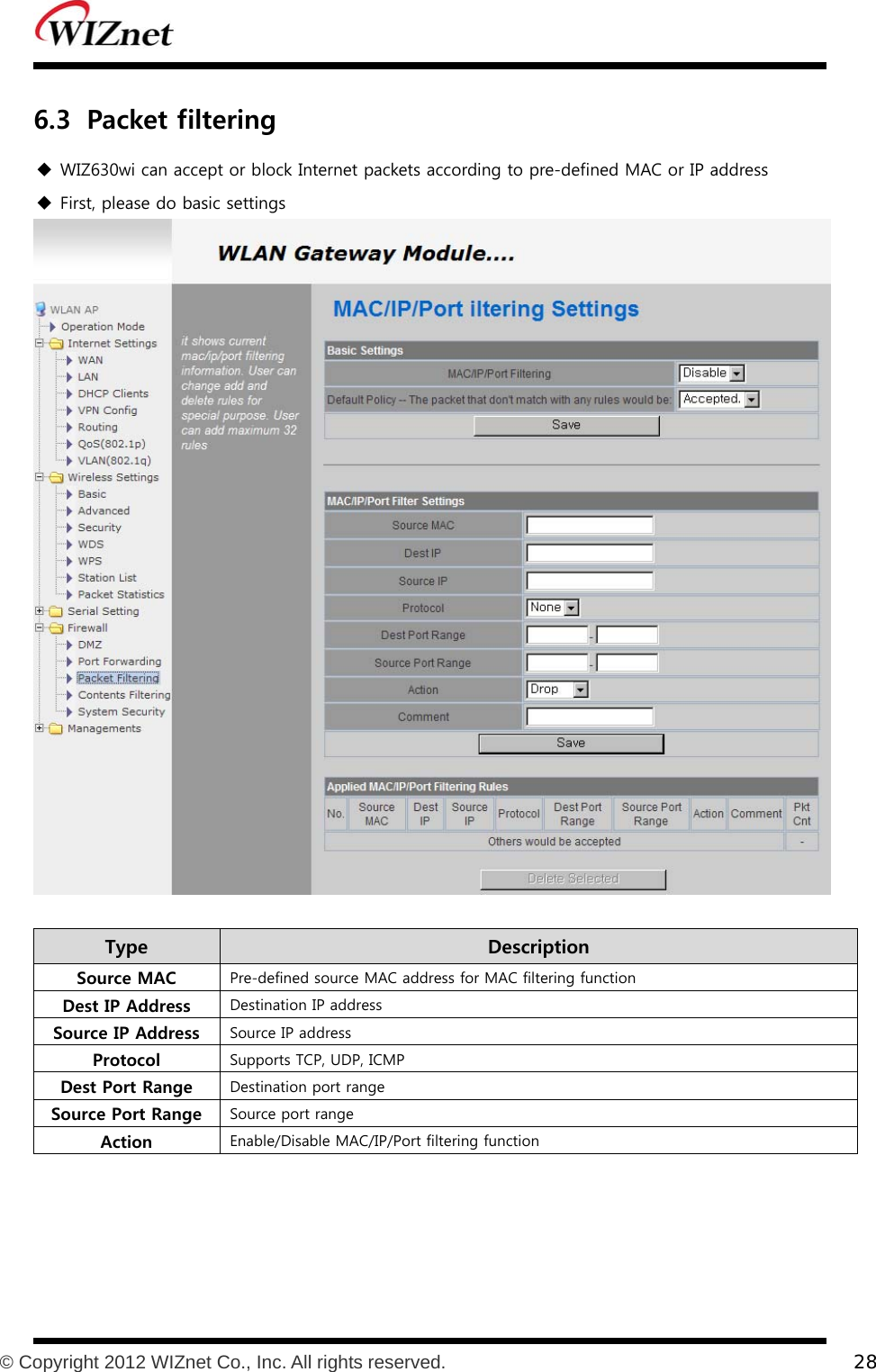           © Copyright 2012 WIZnet Co., Inc. All rights reserved.    28  6.3 Packet filtering  WIZ630wi can accept or block Internet packets according to pre-defined MAC or IP address  First, please do basic settings   Type    Description Source MAC  Pre-defined source MAC address for MAC filtering function Dest IP Address  Destination IP address Source IP Address  Source IP address Protocol  Supports TCP, UDP, ICMP Dest Port Range  Destination port range Source Port Range  Source port range Action  Enable/Disable MAC/IP/Port filtering function  