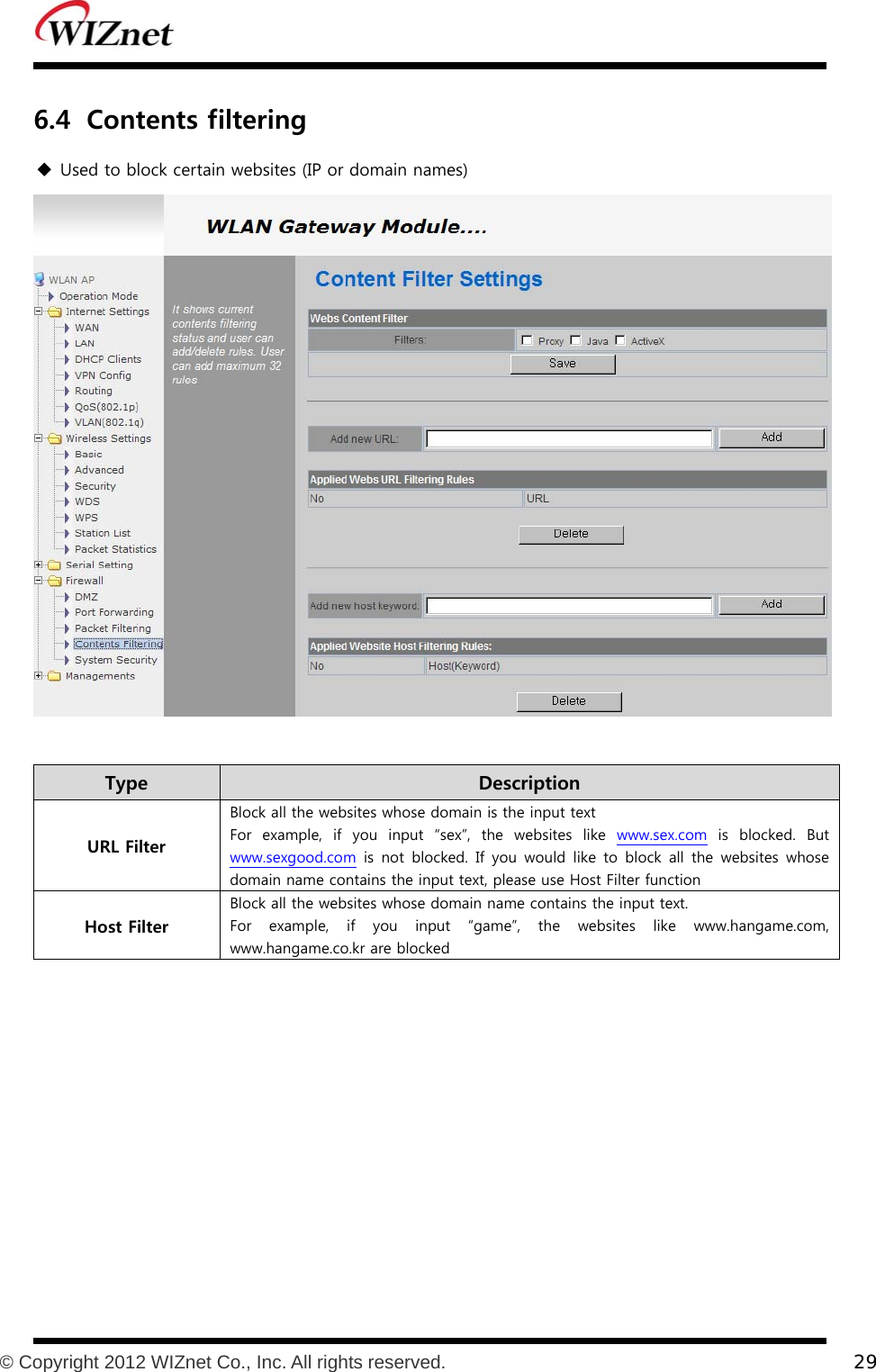           © Copyright 2012 WIZnet Co., Inc. All rights reserved.    29  6.4 Contents filtering  Used to block certain websites (IP or domain names)   Type    Description URL Filter Block all the websites whose domain is the input text For  example,  if  you  input  “sex”,  the  websites  like  www.sex.com is blocked. But www.sexgood.com is not blocked. If you would like to block all the websites whose domain name contains the input text, please use Host Filter function Host Filter Block all the websites whose domain name contains the input text. For  example,  if  you  input  “game”,  the  websites  like  www.hangame.com, www.hangame.co.kr are blocked    