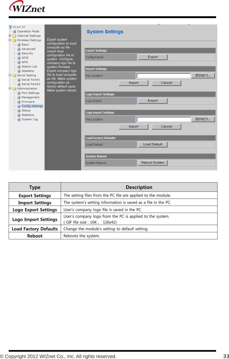           © Copyright 2012 WIZnet Co., Inc. All rights reserved.    33    Type    Description Export Settings  The setting files from the PC file are applied to the module. Import Settings  The system’s setting information is saved as a file in the PC. Logo Export Settings User’s company logo file is saved in the PC. Logo Import Settings User’s company logo from the PC is applied to the system. ( GIF file size : 10K ,    126x42) Load Factory Defaults  Change the module’s setting to default setting. Reboot  Reboots the system.   