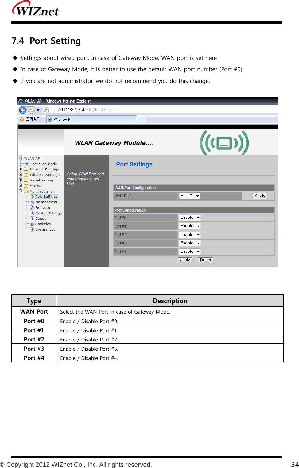           © Copyright 2012 WIZnet Co., Inc. All rights reserved.    34  7.4 Port Setting  Settings about wired port. In case of Gateway Mode, WAN port is set here  In case of Gateway Mode, it is better to use the default WAN port number (Port #0)  If you are not administrator, we do not recommend you do this change.     Type    Description WAN Port  Select the WAN Port in case of Gateway Mode. Port #0  Enable / Disable Port #0. Port #1  Enable / Disable Port #1. Port #2  Enable / Disable Port #2. Port #3  Enable / Disable Port #3. Port #4  Enable / Disable Port #4.    