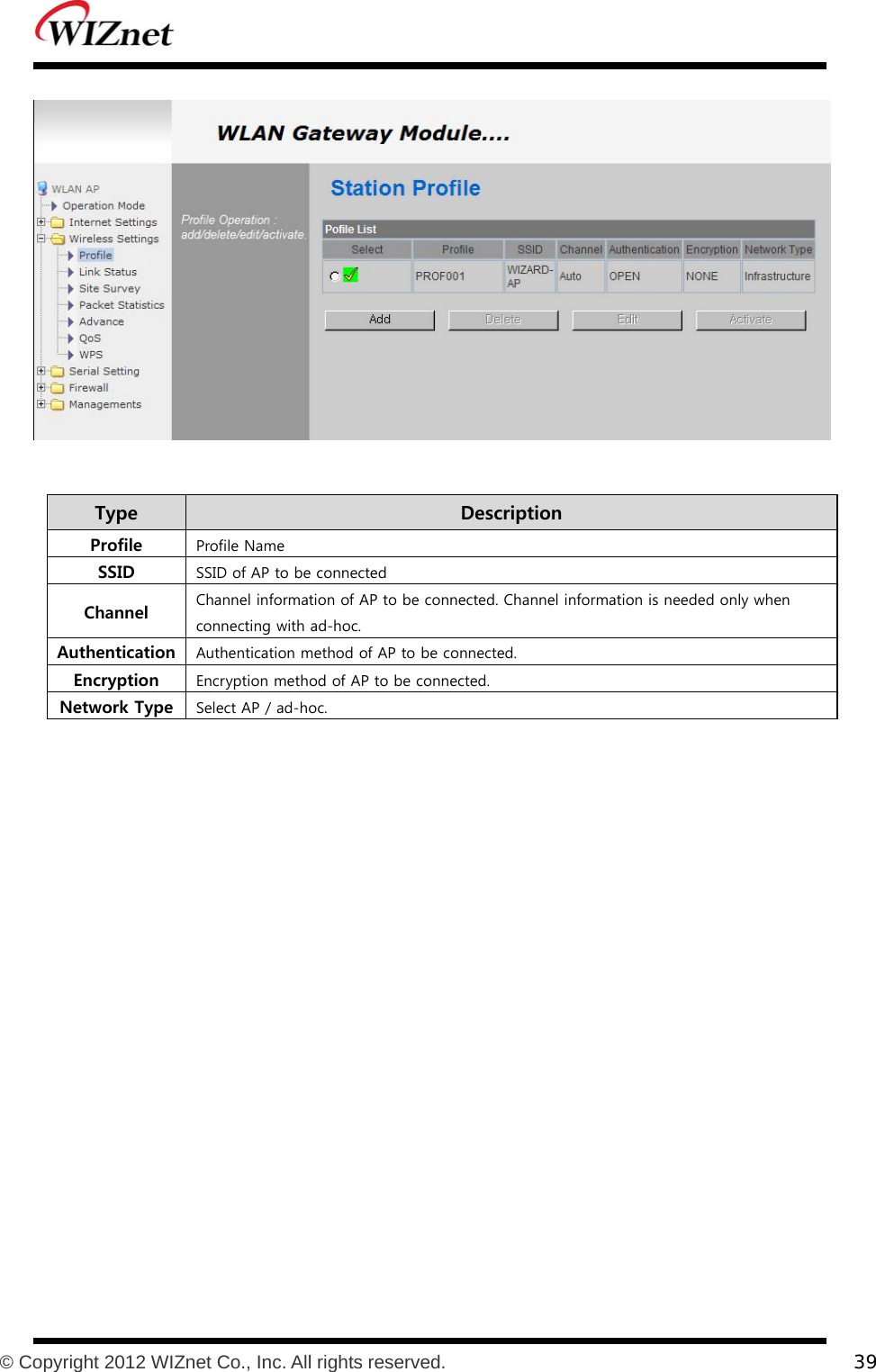           © Copyright 2012 WIZnet Co., Inc. All rights reserved.    39    Type    Description Profile  Profile Name SSID  SSID of AP to be connected Channel  Channel information of AP to be connected. Channel information is needed only when connecting with ad-hoc. Authentication  Authentication method of AP to be connected. Encryption  Encryption method of AP to be connected. Network Type  Select AP / ad-hoc.  