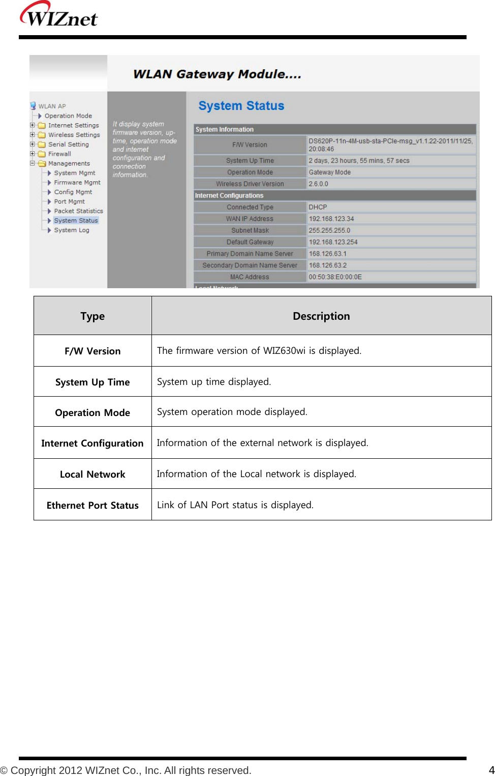           © Copyright 2012 WIZnet Co., Inc. All rights reserved.    4   Type    Description F/W Version The firmware version of WIZ630wi is displayed. System Up Time System up time displayed. Operation Mode System operation mode displayed. Internet Configuration Information of the external network is displayed. Local Network Information of the Local network is displayed. Ethernet Port Status  Link of LAN Port status is displayed.                