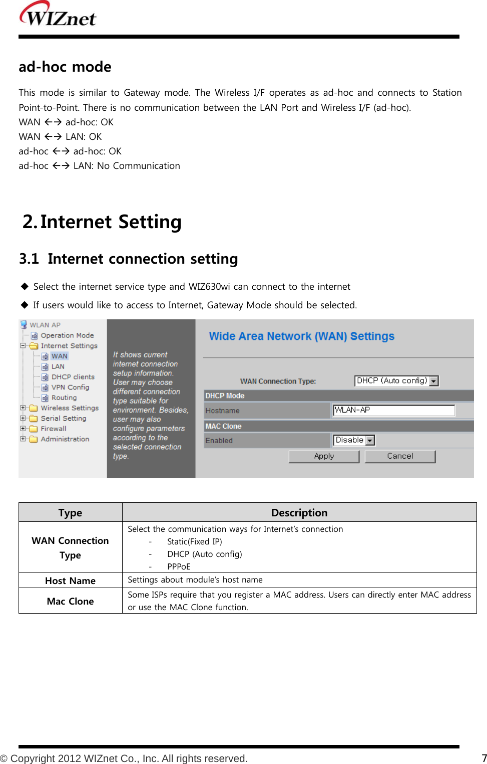           © Copyright 2012 WIZnet Co., Inc. All rights reserved.    7  ad-hoc mode This mode is similar to Gateway mode. The Wireless I/F operates as ad-hoc and connects to Station Point-to-Point. There is no communication between the LAN Port and Wireless I/F (ad-hoc). WAN  ad-hoc: OK WAN  LAN: OK ad-hoc  ad-hoc: OK ad-hoc  LAN: No Communication   2. Internet Setting 3.1 Internet connection setting    Select the internet service type and WIZ630wi can connect to the internet  If users would like to access to Internet, Gateway Mode should be selected.     Type    Description WAN Connection Type Select the communication ways for Internet’s connection - Static(Fixed IP) - DHCP (Auto config) - PPPoE Host Name  Settings about module’s host name Mac Clone  Some ISPs require that you register a MAC address. Users can directly enter MAC address or use the MAC Clone function.           