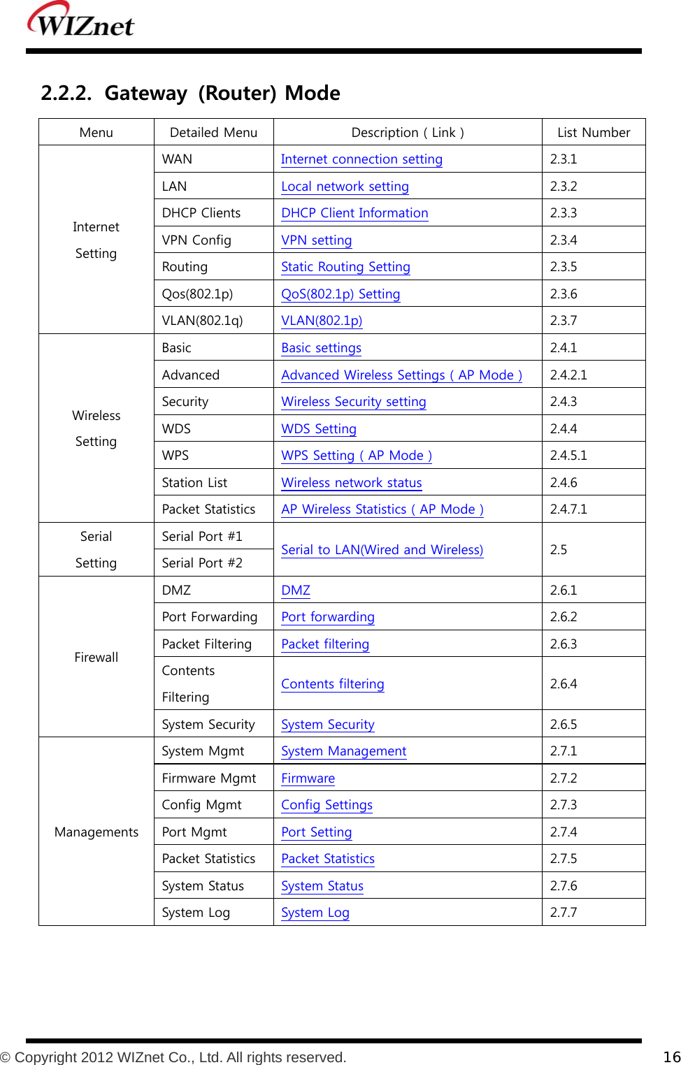           © Copyright 2012 WIZnet Co., Ltd. All rights reserved.    16  2.2.2. Gateway  (Router) Mode Menu  Detailed Menu  Description ( Link )  List Number Internet Setting WAN  Internet connection setting 2.3.1 LAN  Local network setting 2.3.2 DHCP Clients  DHCP Client Information 2.3.3 VPN Config  VPN setting 2.3.4 Routing  Static Routing Setting 2.3.5 Qos(802.1p)  QoS(802.1p) Setting 2.3.6 VLAN(802.1q)  VLAN(802.1p) 2.3.7 Wireless Setting Basic  Basic settings 2.4.1 Advanced  Advanced Wireless Settings ( AP Mode ) 2.4.2.1 Security  Wireless Security setting 2.4.3 WDS  WDS Setting 2.4.4 WPS  WPS Setting ( AP Mode ) 2.4.5.1 Station List  Wireless network status 2.4.6 Packet Statistics  AP Wireless Statistics ( AP Mode ) 2.4.7.1 Serial Setting Serial Port #1 Serial to LAN(Wired and Wireless) 2.5 Serial Port #2 Firewall DMZ  DMZ 2.6.1 Port Forwarding  Port forwarding 2.6.2 Packet Filtering  Packet filtering 2.6.3 Contents Filtering  Contents filtering 2.6.4 System Security  System Security 2.6.5 Managements System Mgmt  System Management 2.7.1 Firmware Mgmt  Firmware 2.7.2 Config Mgmt  Config Settings 2.7.3 Port Mgmt  Port Setting 2.7.4 Packet Statistics  Packet Statistics 2.7.5 System Status  System Status 2.7.6 System Log  System Log 2.7.7  