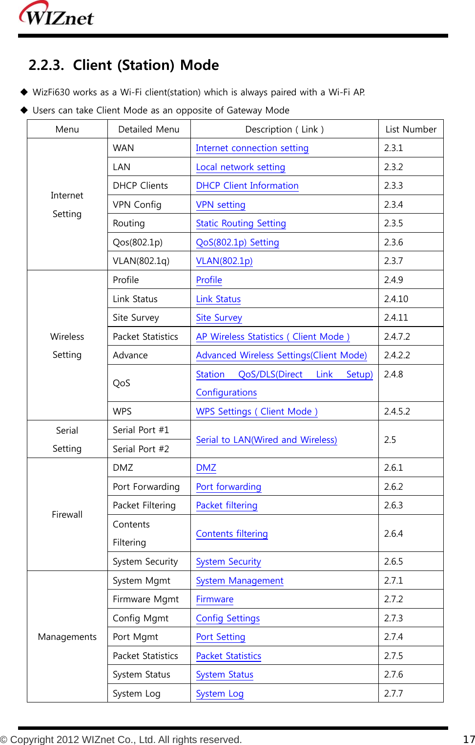           © Copyright 2012 WIZnet Co., Ltd. All rights reserved.    17  2.2.3. Client (Station) Mode  WizFi630 works as a Wi-Fi client(station) which is always paired with a Wi-Fi AP.  Users can take Client Mode as an opposite of Gateway Mode Menu  Detailed Menu  Description ( Link )  List NumberInternet Setting WAN  Internet connection setting 2.3.1 LAN  Local network setting 2.3.2 DHCP Clients  DHCP Client Information 2.3.3 VPN Config  VPN setting 2.3.4 Routing  Static Routing Setting 2.3.5 Qos(802.1p)  QoS(802.1p) Setting 2.3.6 VLAN(802.1q)  VLAN(802.1p) 2.3.7 Wireless Setting Profile  Profile 2.4.9 Link Status  Link Status 2.4.10 Site Survey  Site Survey 2.4.11 Packet Statistics  AP Wireless Statistics ( Client Mode ) 2.4.7.2 Advance  Advanced Wireless Settings(Client Mode) 2.4.2.2 QoS  Station  QoS/DLS(Direct  Link  Setup) Configurations 2.4.8 WPS  WPS Settings ( Client Mode ) 2.4.5.2 Serial Setting Serial Port #1 Serial to LAN(Wired and Wireless) 2.5 Serial Port #2 Firewall DMZ  DMZ 2.6.1 Port Forwarding  Port forwarding 2.6.2 Packet Filtering  Packet filtering 2.6.3 Contents Filtering  Contents filtering 2.6.4 System Security  System Security 2.6.5 Managements System Mgmt  System Management 2.7.1 Firmware Mgmt  Firmware 2.7.2 Config Mgmt  Config Settings 2.7.3 Port Mgmt  Port Setting 2.7.4 Packet Statistics  Packet Statistics 2.7.5 System Status  System Status 2.7.6 System Log  System Log 2.7.7 