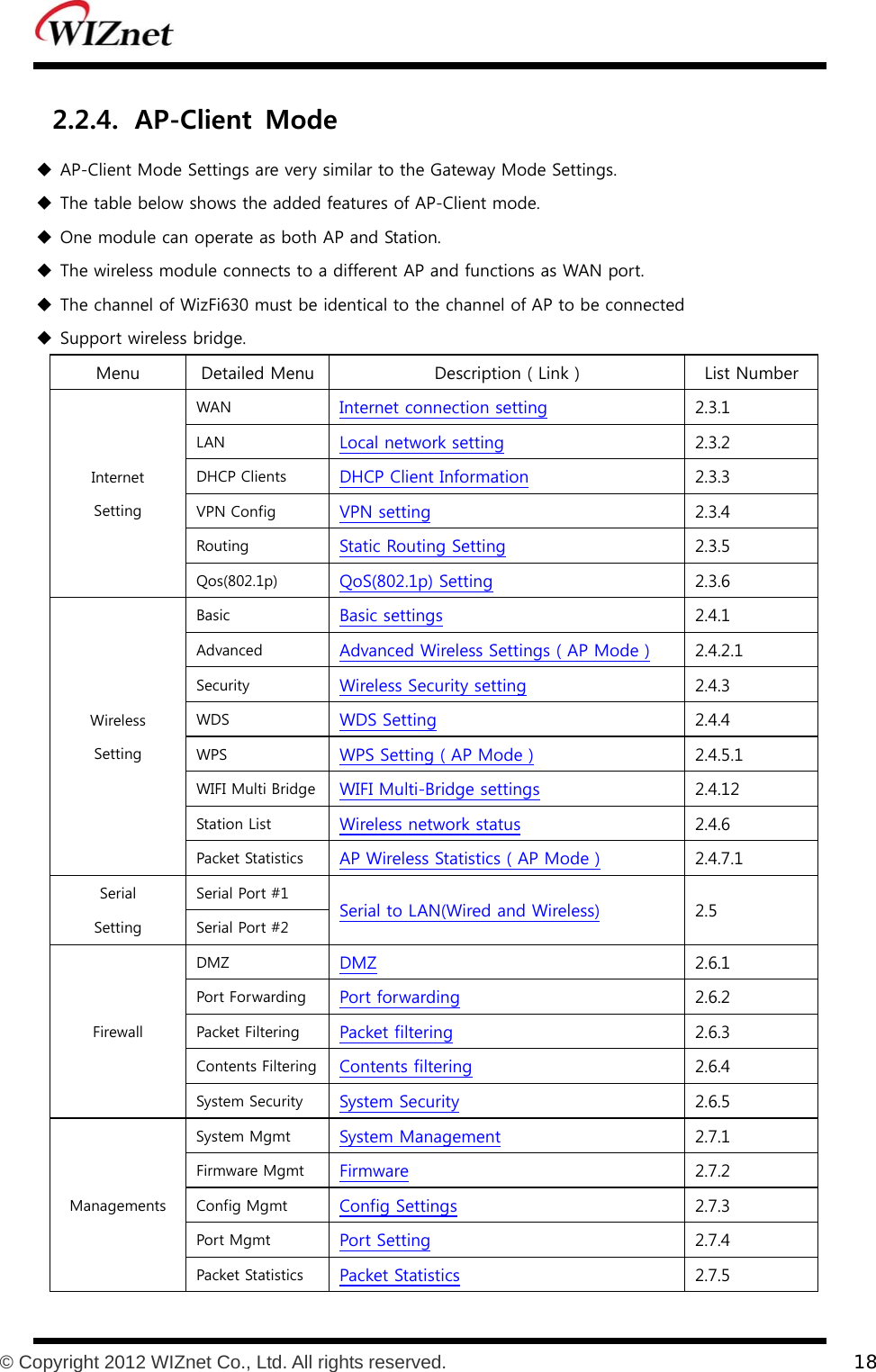           © Copyright 2012 WIZnet Co., Ltd. All rights reserved.    18  2.2.4. AP-Client  Mode  AP-Client Mode Settings are very similar to the Gateway Mode Settings.  The table below shows the added features of AP-Client mode.  One module can operate as both AP and Station.  The wireless module connects to a different AP and functions as WAN port.  The channel of WizFi630 must be identical to the channel of AP to be connected  Support wireless bridge. Menu  Detailed Menu  Description ( Link )  List Number Internet Setting WAN  Internet connection setting 2.3.1 LAN  Local network setting 2.3.2 DHCP Clients  DHCP Client Information 2.3.3 VPN Config  VPN setting 2.3.4 Routing  Static Routing Setting 2.3.5 Qos(802.1p)  QoS(802.1p) Setting 2.3.6 Wireless   Setting Basic  Basic settings 2.4.1 Advanced  Advanced Wireless Settings ( AP Mode ) 2.4.2.1 Security  Wireless Security setting 2.4.3 WDS  WDS Setting 2.4.4 WPS  WPS Setting ( AP Mode ) 2.4.5.1 WIFI Multi Bridge  WIFI Multi-Bridge settings 2.4.12 Station List  Wireless network status 2.4.6 Packet Statistics  AP Wireless Statistics ( AP Mode ) 2.4.7.1 Serial   Setting Serial Port #1 Serial to LAN(Wired and Wireless) 2.5 Serial Port #2 Firewall DMZ  DMZ 2.6.1 Port Forwarding  Port forwarding 2.6.2 Packet Filtering  Packet filtering 2.6.3 Contents Filtering  Contents filtering 2.6.4 System Security  System Security 2.6.5 Managements System Mgmt  System Management 2.7.1 Firmware Mgmt  Firmware 2.7.2 Config Mgmt  Config Settings 2.7.3 Port Mgmt  Port Setting 2.7.4 Packet Statistics  Packet Statistics 2.7.5 