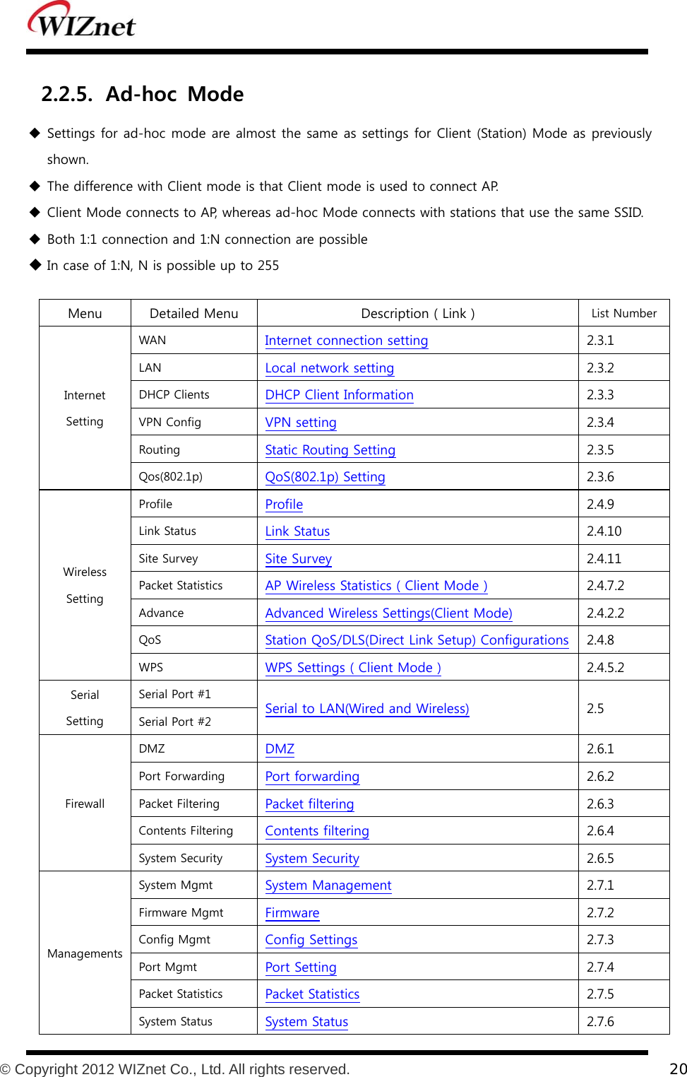           © Copyright 2012 WIZnet Co., Ltd. All rights reserved.    20  2.2.5. Ad-hoc  Mode  Settings for ad-hoc mode are almost the same as settings for Client (Station) Mode as previously shown.  The difference with Client mode is that Client mode is used to connect AP.  Client Mode connects to AP, whereas ad-hoc Mode connects with stations that use the same SSID.  Both 1:1 connection and 1:N connection are possible  In case of 1:N, N is possible up to 255  Menu  Detailed Menu  Description ( Link )  List Number Internet Setting WAN  Internet connection setting 2.3.1 LAN  Local network setting 2.3.2 DHCP Clients  DHCP Client Information 2.3.3 VPN Config  VPN setting 2.3.4 Routing  Static Routing Setting 2.3.5 Qos(802.1p)  QoS(802.1p) Setting 2.3.6 Wireless   Setting Profile  Profile 2.4.9 Link Status  Link Status 2.4.10 Site Survey  Site Survey 2.4.11 Packet Statistics  AP Wireless Statistics ( Client Mode )  2.4.7.2 Advance  Advanced Wireless Settings(Client Mode)  2.4.2.2 QoS  Station QoS/DLS(Direct Link Setup) Configurations 2.4.8 WPS  WPS Settings ( Client Mode )  2.4.5.2 Serial   Setting Serial Port #1 Serial to LAN(Wired and Wireless) 2.5 Serial Port #2 Firewall DMZ  DMZ 2.6.1 Port Forwarding  Port forwarding 2.6.2 Packet Filtering  Packet filtering 2.6.3 Contents Filtering  Contents filtering 2.6.4 System Security  System Security 2.6.5 Managements System Mgmt  System Management 2.7.1 Firmware Mgmt  Firmware 2.7.2 Config Mgmt  Config Settings 2.7.3 Port Mgmt  Port Setting 2.7.4 Packet Statistics  Packet Statistics 2.7.5 System Status  System Status 2.7.6 