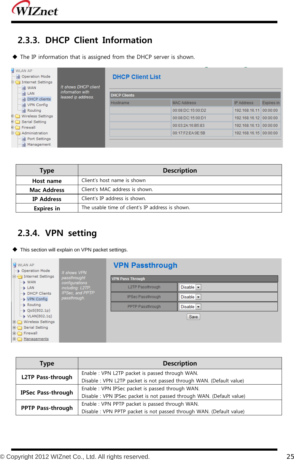           © Copyright 2012 WIZnet Co., Ltd. All rights reserved.    25  2.3.3. DHCP  Client  Information  The IP information that is assigned from the DHCP server is shown.   Type    Description Host name  Client’s host name is shown Mac Address  Client’s MAC address is shown. IP Address  Client’s IP address is shown. Expires in  The usable time of client’s IP address is shown.  2.3.4. VPN  setting  This section will explain on VPN packet settings.   Type    Description L2TP Pass-through  Enable : VPN L2TP packet is passed through WAN.   Disable : VPN L2TP packet is not passed through WAN. (Default value) IPSec Pass-through Enable : VPN IPSec packet is passed through WAN.   Disable : VPN IPSec packet is not passed through WAN. (Default value) PPTP Pass-through Enable : VPN PPTP packet is passed through WAN.   Disable : VPN PPTP packet is not passed through WAN. (Default value)  