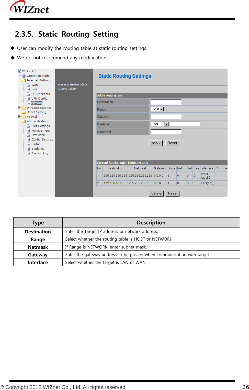           © Copyright 2012 WIZnet Co., Ltd. All rights reserved.    26  2.3.5. Static  Routing  Setting  User can modify the routing table at static routing settings.  We do not recommend any modification.   Type    Description Destination  Enter the Target IP address or network address. Range  Select whether the routing table is HOST or NETWORK Netmask  If Range is NETWORK, enter subnet mask. Gateway  Enter the gateway address to be passed when communicating with target. Interface  Select whether the target is LAN or WAN.  