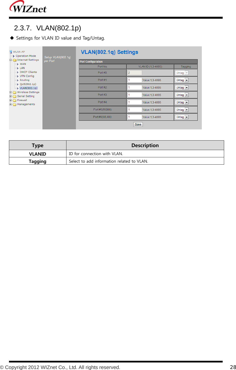           © Copyright 2012 WIZnet Co., Ltd. All rights reserved.    28  2.3.7. VLAN(802.1p)  Settings for VLAN ID value and Tag/Untag.   Type    Description VLANID  ID for connection with VLAN. Tagging  Select to add information related to VLAN.  