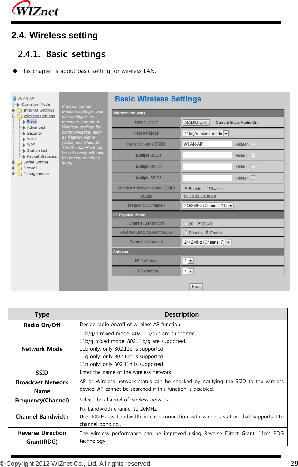           © Copyright 2012 WIZnet Co., Ltd. All rights reserved.    29  2.4. Wireless setting 2.4.1. Basic  settings  This chapter is about basic setting for wireless LAN.   Type    Description Radio On/Off  Decide radio on/off of wireless AP function. Network Mode 11b/g/n mixed mode: 802.11b/g/n are supported. 11b/g mixed mode: 802.11b/g are supported. 11b only: only 802.11b is supported. 11g only: only 802.11g is supported. 11n only: only 802.11n is supported SSID  Enter the name of the wireless network. Broadcast Network Name AP or Wireless network status can be checked by notifying the SSID  to  the  wireless device. AP cannot be searched if this function is disabled. Frequency(Channel)  Select the channel of wireless network. Channel Bandwidth Fix bandwidth channel to 20MHz. Use 40MHz  as bandwidth  in case  connection with  wireless station  that supports  11n channel bonding.. Reverse Direction Grant(RDG) The  wireless  performance  can  be  improved  using  Reverse  Direct  Grant,  11n’s  RDG technology. 