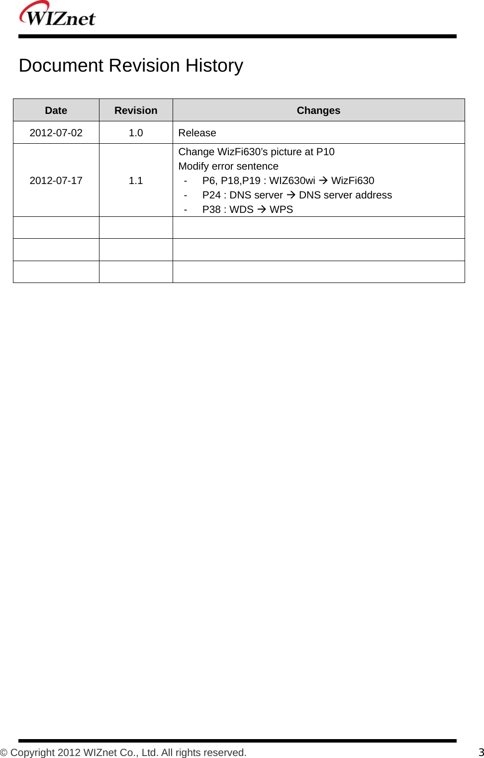           © Copyright 2012 WIZnet Co., Ltd. All rights reserved.    3  Document Revision History  Date  Revision  Changes 2012-07-02 1.0 Release 2012-07-17 1.1 Change WizFi630’s picture at P10 Modify error sentence -  P6, P18,P19 : WIZ630wi Æ WizFi630 -  P24 : DNS server Æ DNS server address -  P38 : WDS Æ WPS             