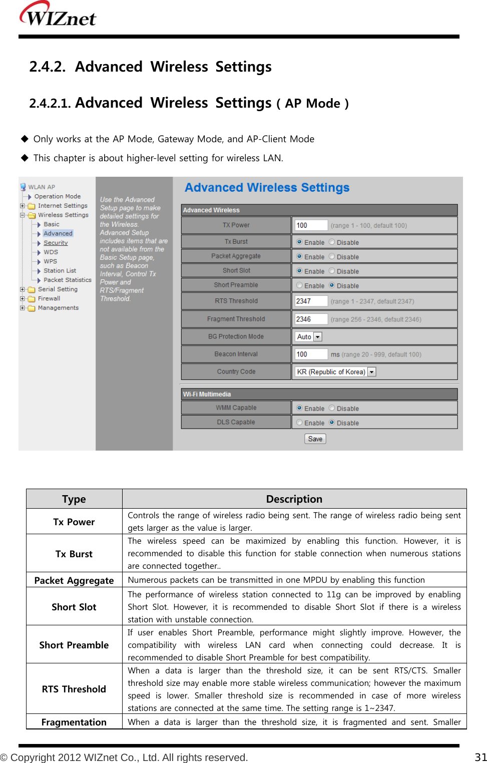           © Copyright 2012 WIZnet Co., Ltd. All rights reserved.    31  2.4.2. Advanced  Wireless  Settings 2.4.2.1. Advanced  Wireless  Settings ( AP Mode )  Only works at the AP Mode, Gateway Mode, and AP-Client Mode  This chapter is about higher-level setting for wireless LAN.   Type    Description Tx Power  Controls the range of wireless radio being sent. The range of wireless radio being sent gets larger as the value is larger. Tx Burst The  wireless  speed  can  be  maximized  by  enabling  this  function.  However,  it  is recommended to disable this function for stable connection when numerous stations are connected together.. Packet Aggregate Numerous packets can be transmitted in one MPDU by enabling this function Short Slot The performance of  wireless station  connected  to 11g  can  be  improved  by  enabling Short  Slot.  However,  it  is  recommended  to  disable  Short  Slot  if there is a wireless station with unstable connection. Short Preamble If  user  enables  Short  Preamble,  performance  might  slightly  improve.  However,  the compatibility  with  wireless  LAN  card  when  connecting  could  decrease.  It  is recommended to disable Short Preamble for best compatibility. RTS Threshold When a data is larger than the threshold size, it can be sent RTS/CTS.  Smaller threshold size may enable more stable wireless communication; however the maximum speed  is  lower.  Smaller  threshold  size  is  recommended  in  case  of  more  wireless stations are connected at the same time. The setting range is 1~2347. Fragmentation  When a data is larger than the threshold size, it is fragmented and sent. Smaller 