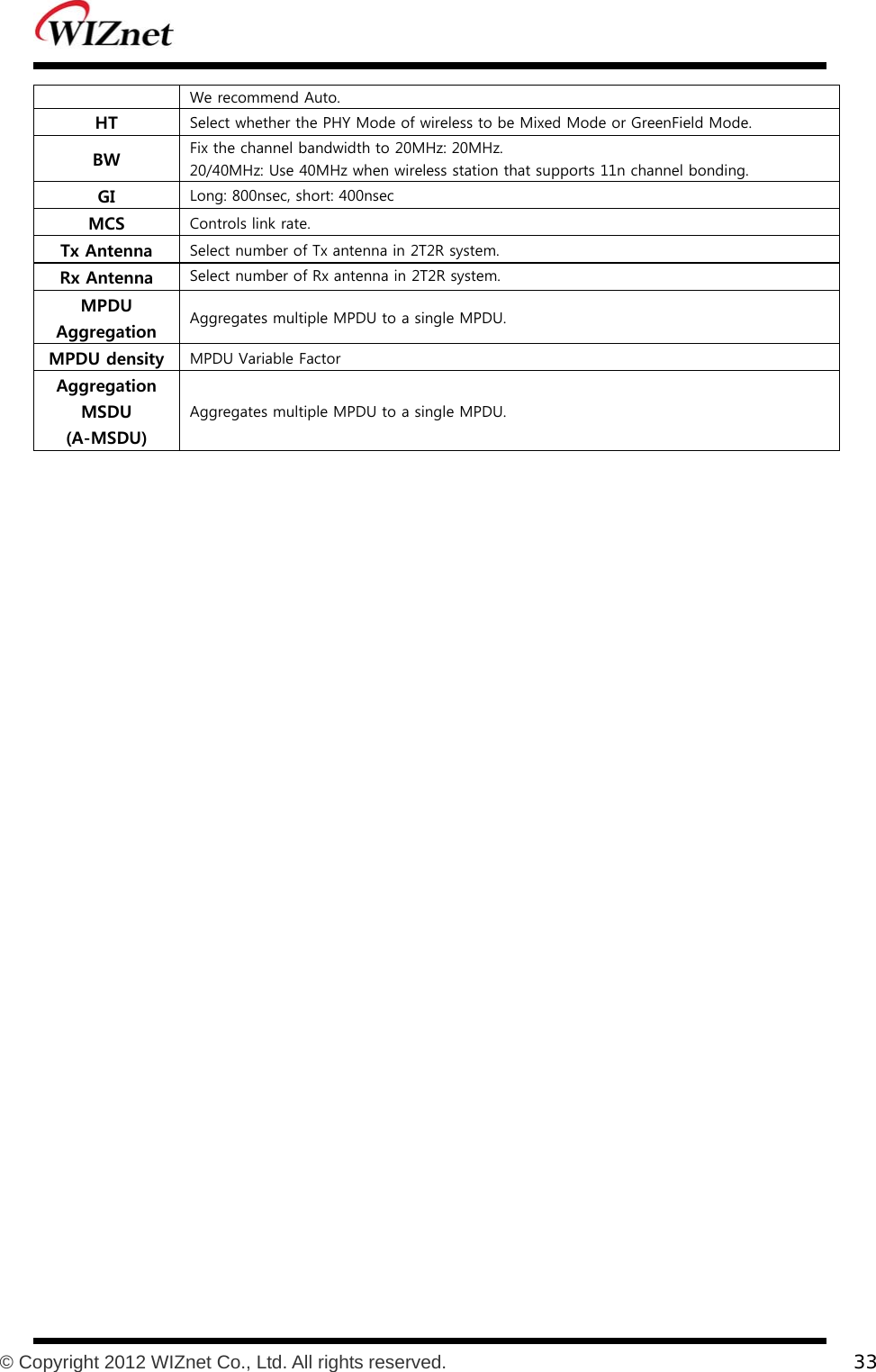           © Copyright 2012 WIZnet Co., Ltd. All rights reserved.    33  We recommend Auto. HT  Select whether the PHY Mode of wireless to be Mixed Mode or GreenField Mode. BW  Fix the channel bandwidth to 20MHz: 20MHz. 20/40MHz: Use 40MHz when wireless station that supports 11n channel bonding. GI  Long: 800nsec, short: 400nsec MCS  Controls link rate. Tx Antenna  Select number of Tx antenna in 2T2R system. Rx Antenna  Select number of Rx antenna in 2T2R system. MPDU Aggregation  Aggregates multiple MPDU to a single MPDU. MPDU density  MPDU Variable Factor Aggregation MSDU (A-MSDU) Aggregates multiple MPDU to a single MPDU.  