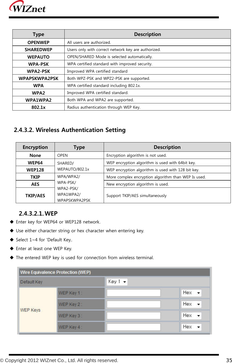           © Copyright 2012 WIZnet Co., Ltd. All rights reserved.    35   Type    Description OPENWEP  All users are authorized. SHAREDWEP  Users only with correct network key are authorized. WEPAUTO  OPEN/SHARED Mode is selected automatically. WPA-PSK  WPA certified standard with improved security. WPA2-PSK  Improved WPA certified standard WPAPSKWPA2PSK  Both WPZ-PSK and WPZ2-PSK are supported. WPA  WPA certified standard including 802.1x. WPA2  Improved WPA certified standard. WPA1WPA2  Both WPA and WPA2 are supported. 802.1x  Radius authentication through WEP Key.  2.4.3.2. Wireless Authentication Setting Encryption Type    Description None  OPEN  Encryption algorithm is not used. WEP64  SHARED/ WEPAUTO/802.1x WEP encryption algorithm is used with 64bit key. WEP128  WEP encryption algorithm is used with 128 bit key. TKIP  WPA/WPA2/ WPA-PSK/ WPA2-PSK/ WPA1WPA2/ WPAPSKWPA2PSK More complex encryption algorithm than WEP Is used. AES  New encryption algorithm is used. TKIP/AES  Support TKIP/AES simultaneously  2.4.3.2.1. WEP   Enter key for WEP64 or WEP128 network.  Use either character string or hex character when entering key.  Select 1~4 for ‘Default Key..  Enter at least one WEP Key.  The entered WEP key is used for connection from wireless terminal.   