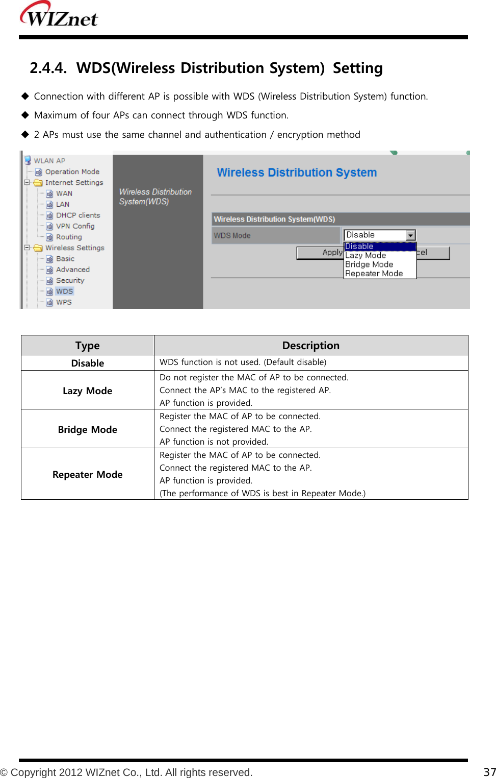           © Copyright 2012 WIZnet Co., Ltd. All rights reserved.    37  2.4.4. WDS(Wireless Distribution System)  Setting  Connection with different AP is possible with WDS (Wireless Distribution System) function.    Maximum of four APs can connect through WDS function.  2 APs must use the same channel and authentication / encryption method   Type    Description Disable  WDS function is not used. (Default disable) Lazy Mode Do not register the MAC of AP to be connected. Connect the AP’s MAC to the registered AP. AP function is provided. Bridge Mode Register the MAC of AP to be connected. Connect the registered MAC to the AP. AP function is not provided. Repeater Mode Register the MAC of AP to be connected. Connect the registered MAC to the AP. AP function is provided. (The performance of WDS is best in Repeater Mode.)   