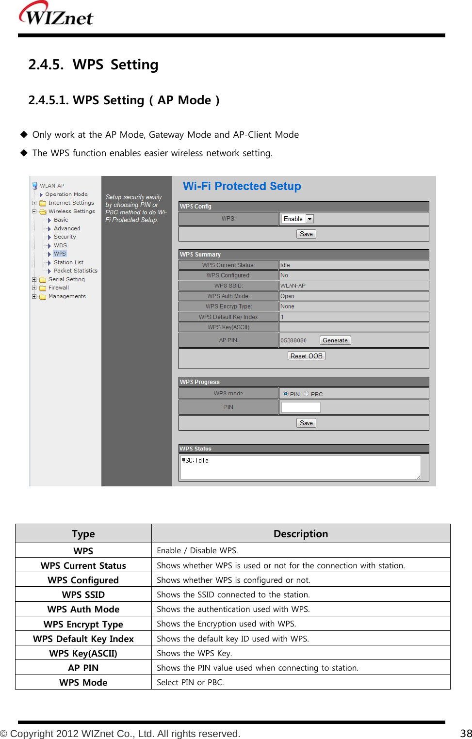           © Copyright 2012 WIZnet Co., Ltd. All rights reserved.    38  2.4.5. WPS  Setting 2.4.5.1. WPS Setting ( AP Mode )  Only work at the AP Mode, Gateway Mode and AP-Client Mode  The WPS function enables easier wireless network setting.   Type    Description WPS  Enable / Disable WPS. WPS Current Status  Shows whether WPS is used or not for the connection with station. WPS Configured  Shows whether WPS is configured or not. WPS SSID  Shows the SSID connected to the station. WPS Auth Mode  Shows the authentication used with WPS. WPS Encrypt Type  Shows the Encryption used with WPS. WPS Default Key Index  Shows the default key ID used with WPS. WPS Key(ASCII)  Shows the WPS Key. AP PIN  Shows the PIN value used when connecting to station. WPS Mode  Select PIN or PBC. 